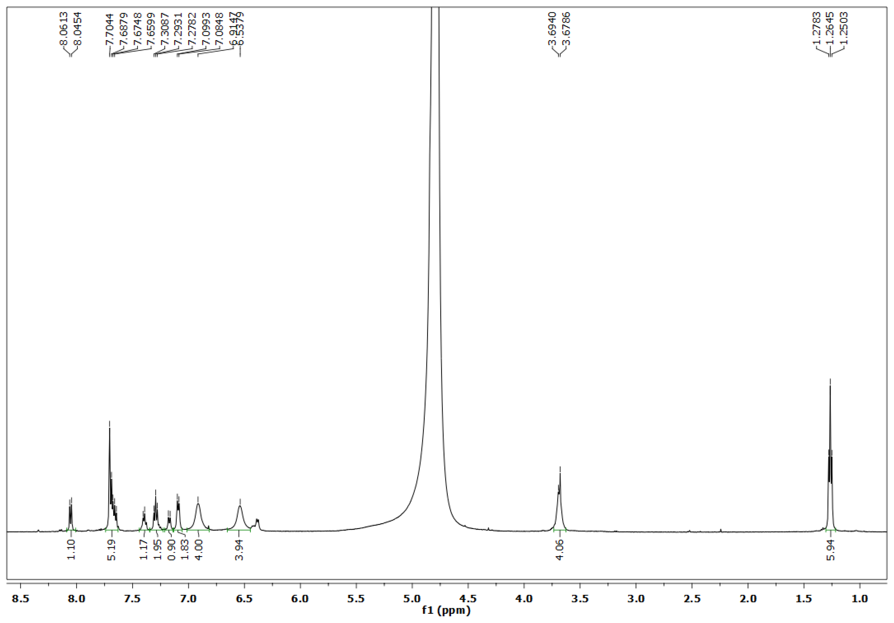 Preprints 118290 g005