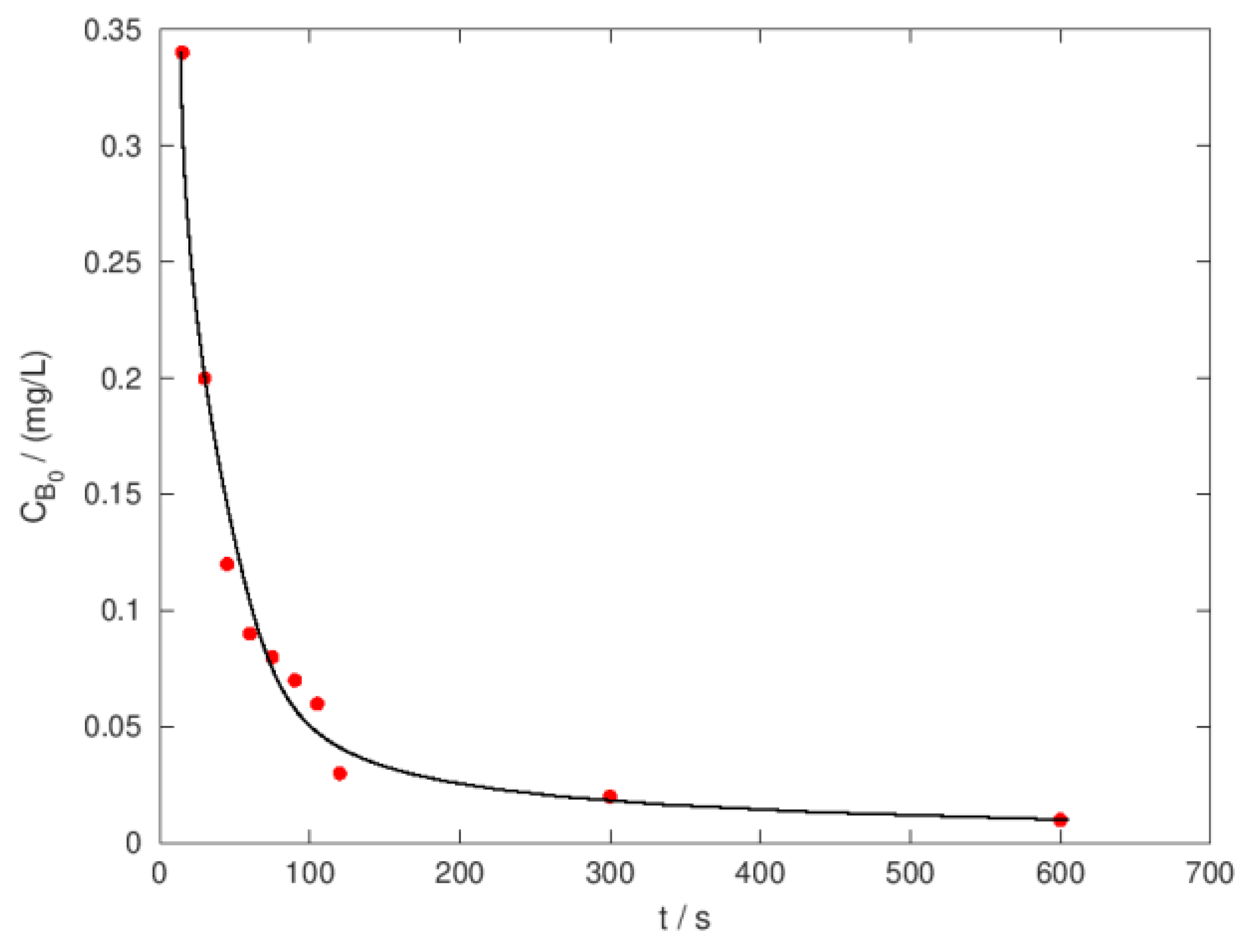 Preprints 118290 g007