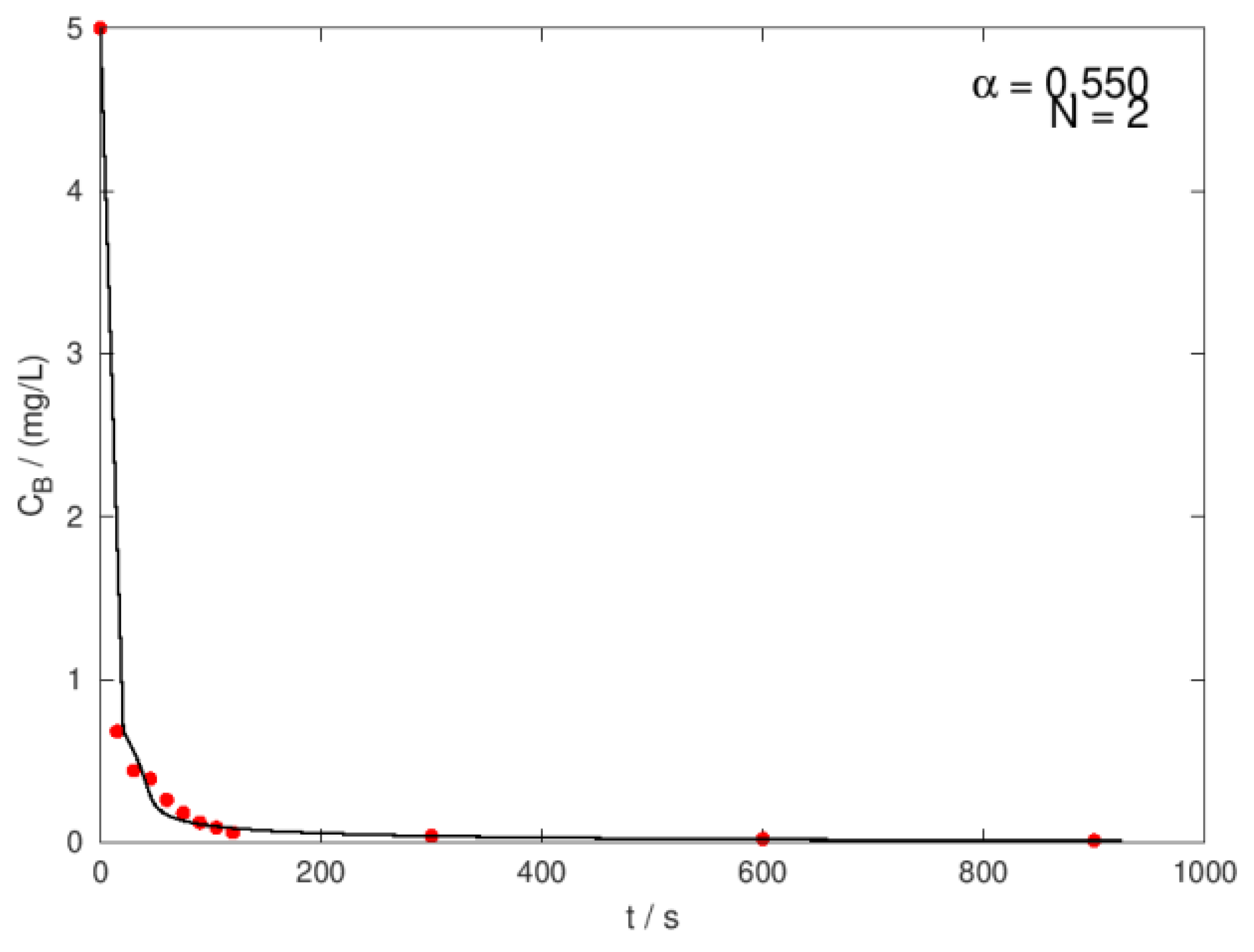 Preprints 118290 g008