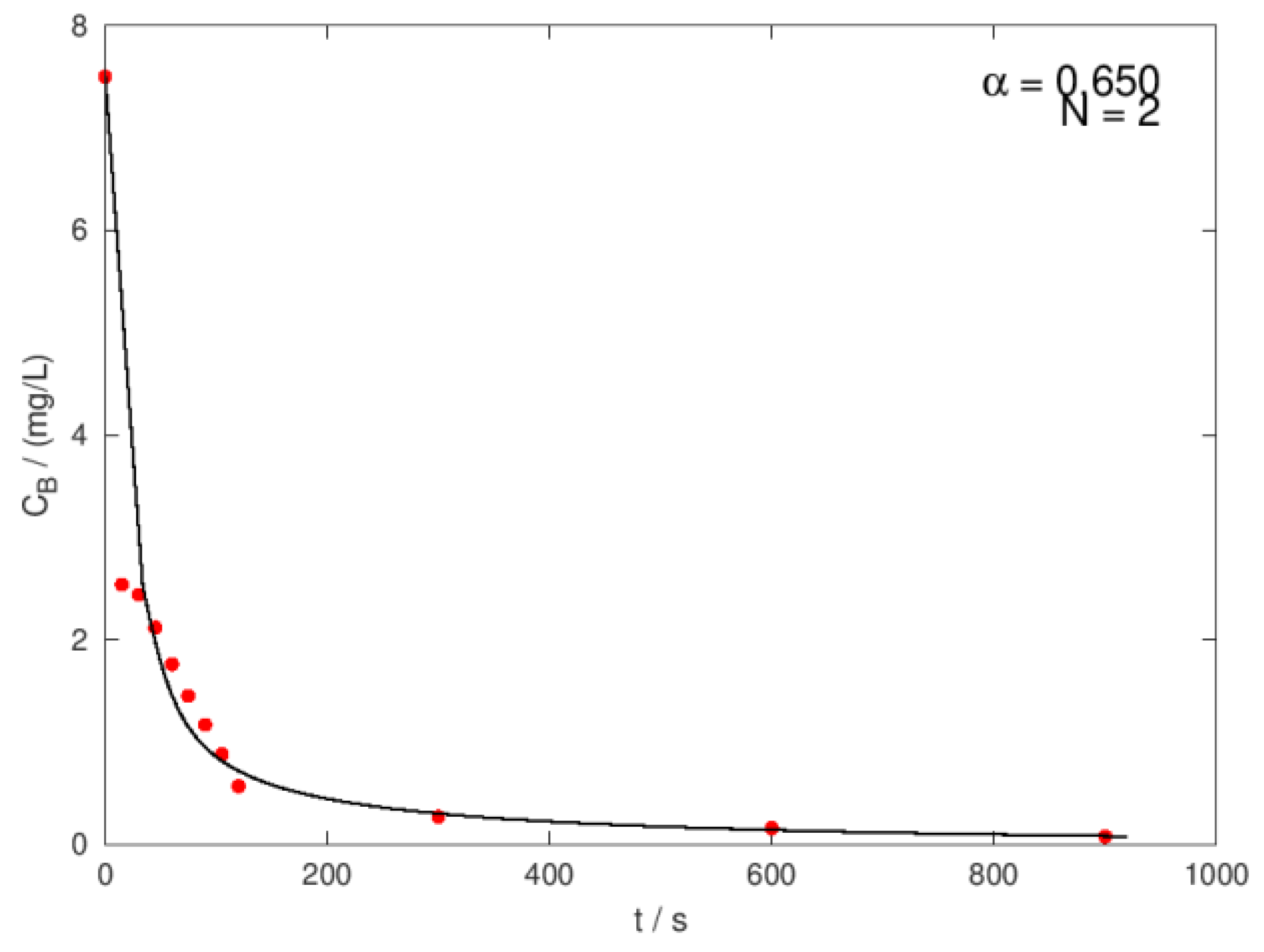 Preprints 118290 g009
