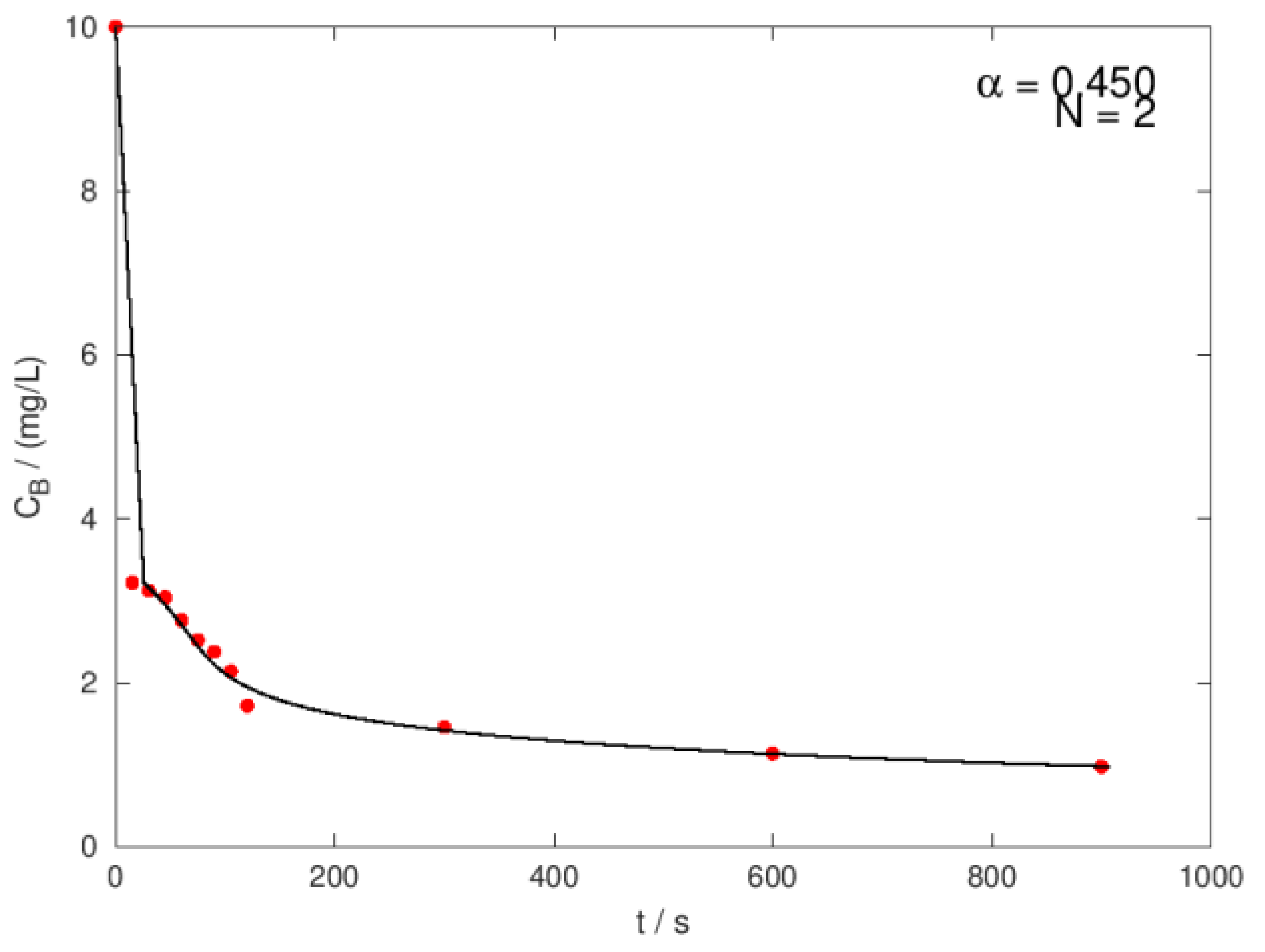 Preprints 118290 g010