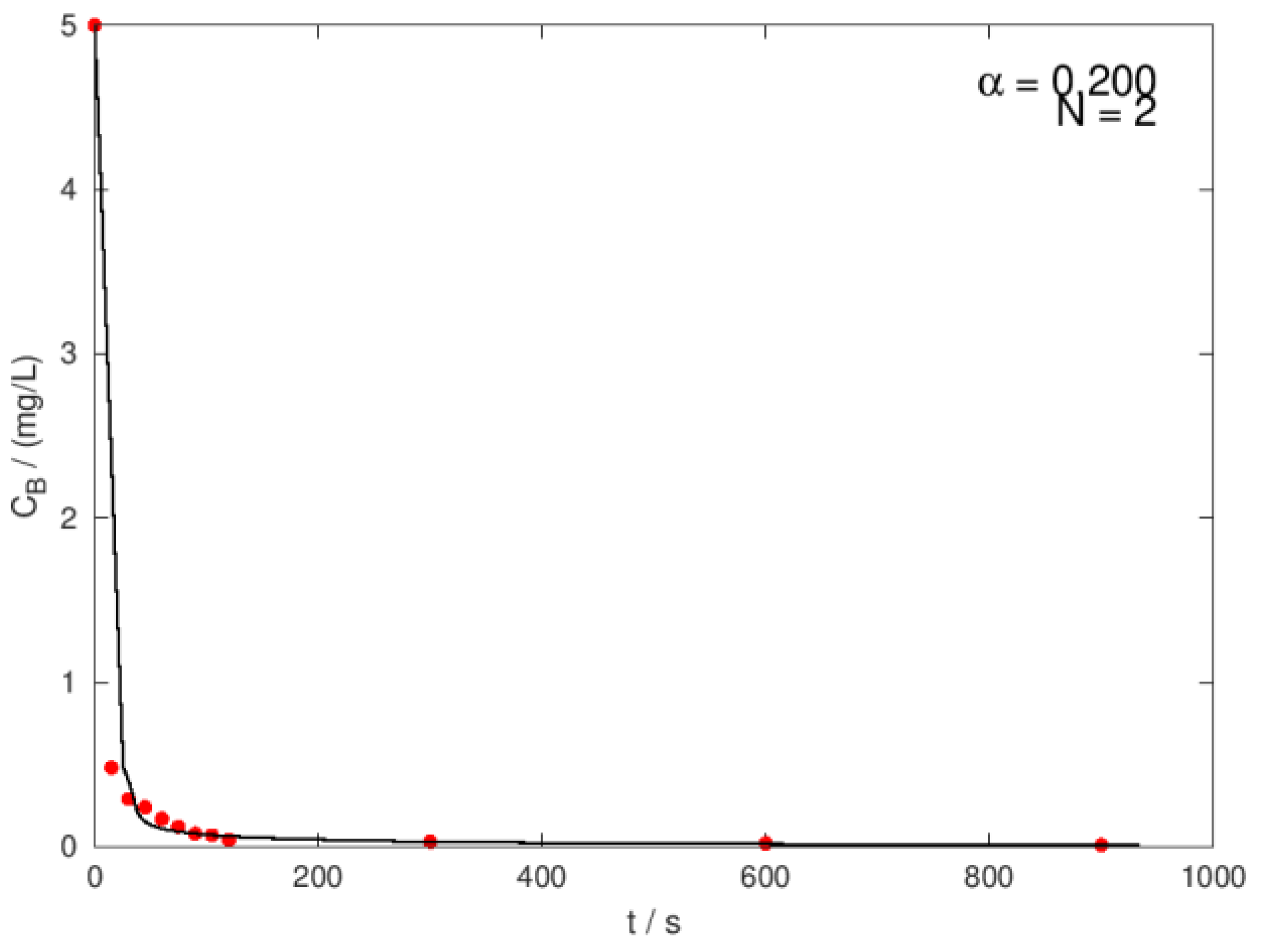 Preprints 118290 g011