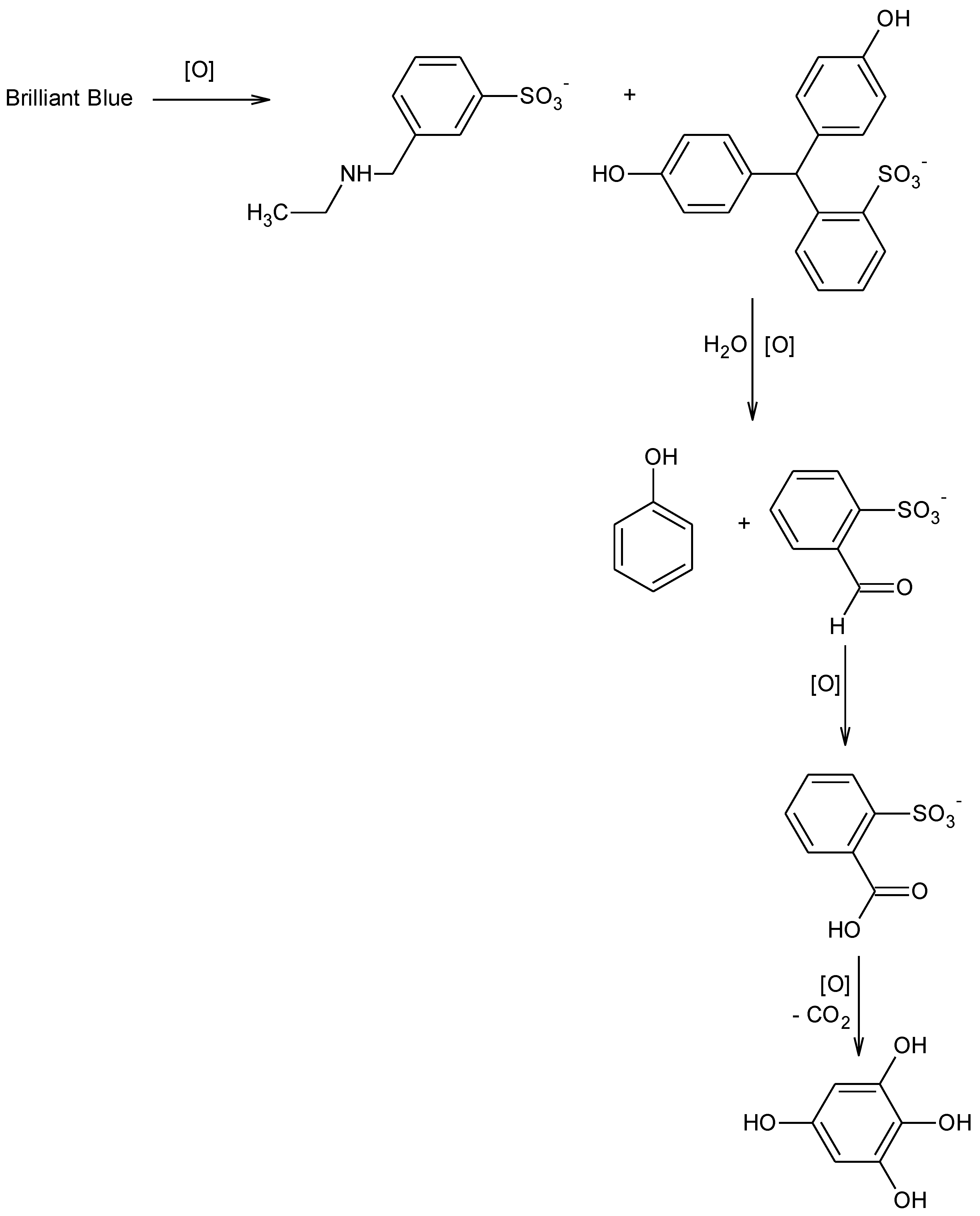 Preprints 118290 sch001