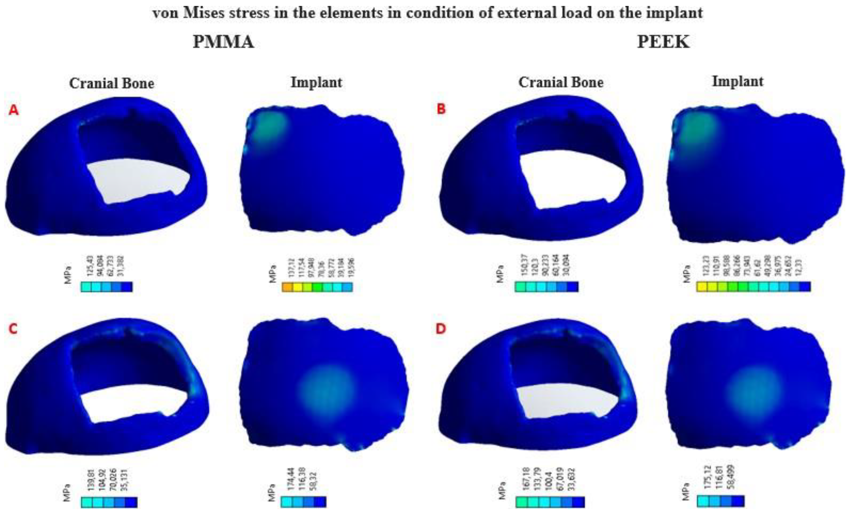 Preprints 79867 g010