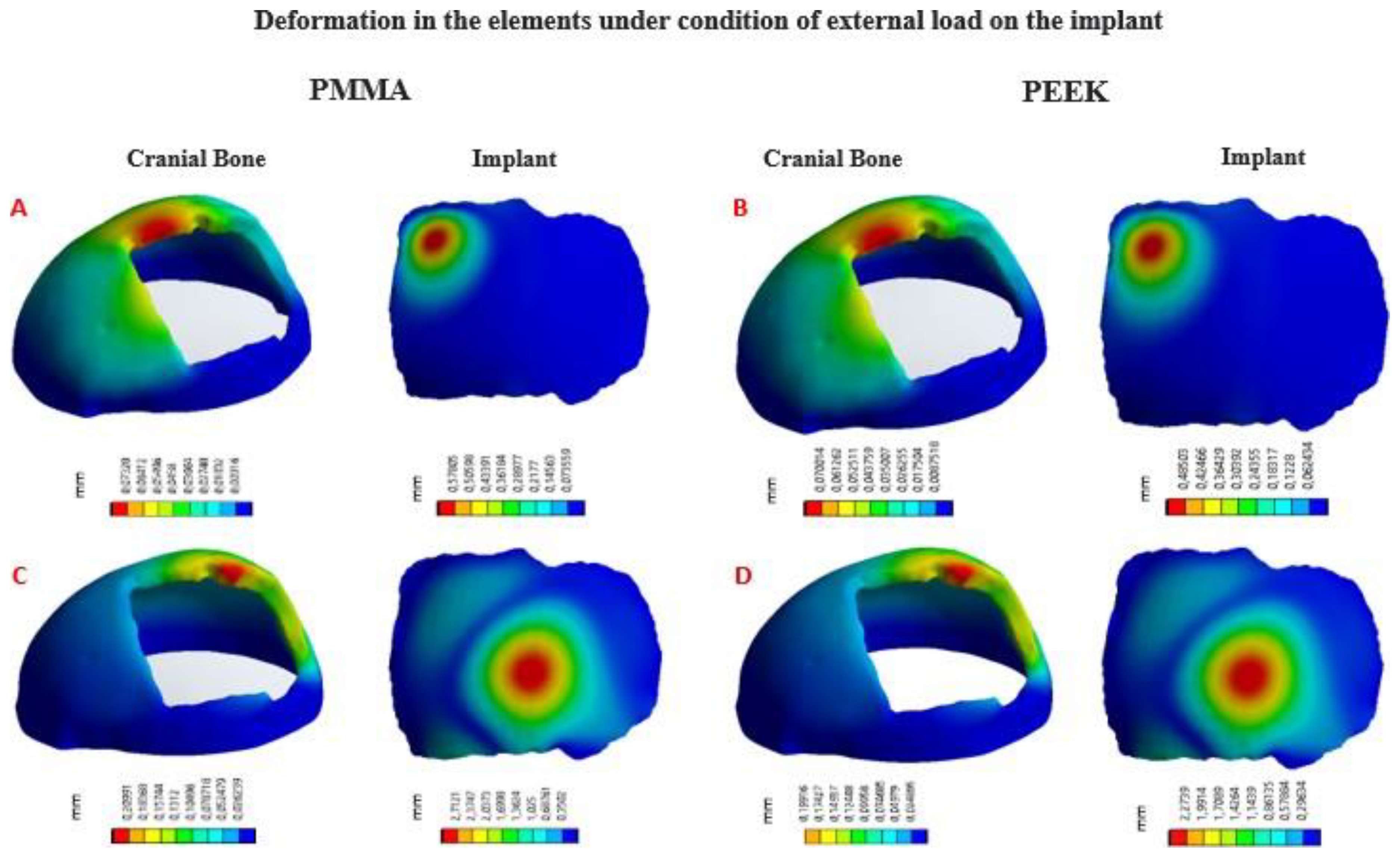 Preprints 79867 g011