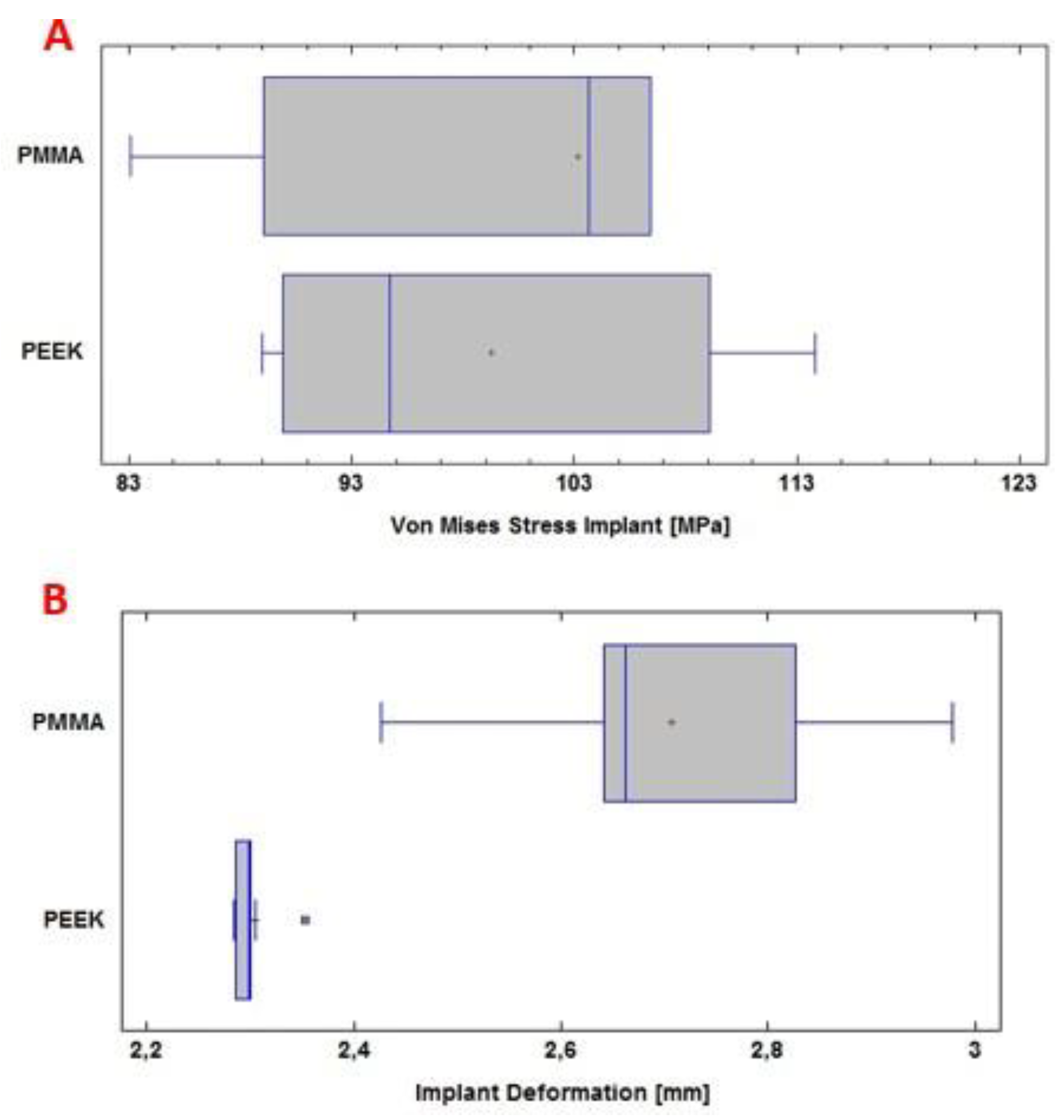 Preprints 79867 g012