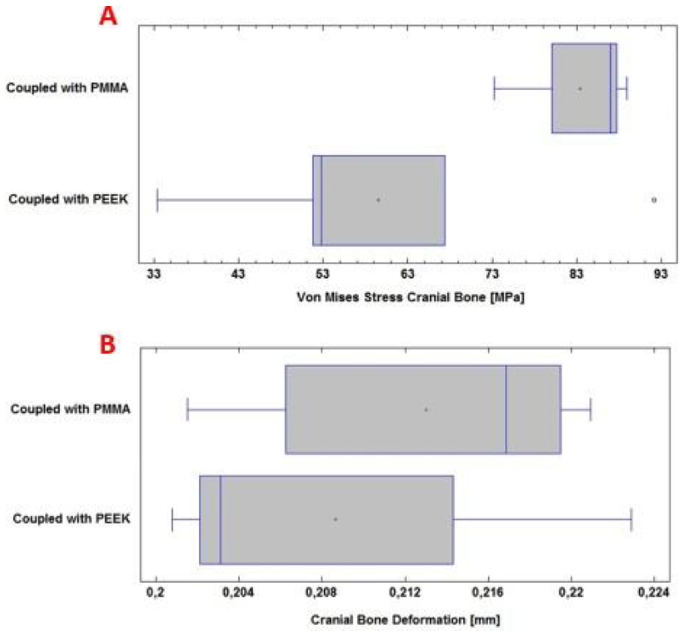 Preprints 79867 g013