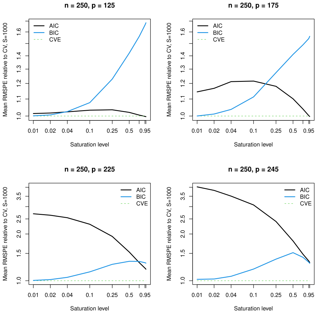 Preprints 221181 g001 Preprints 221181 g001