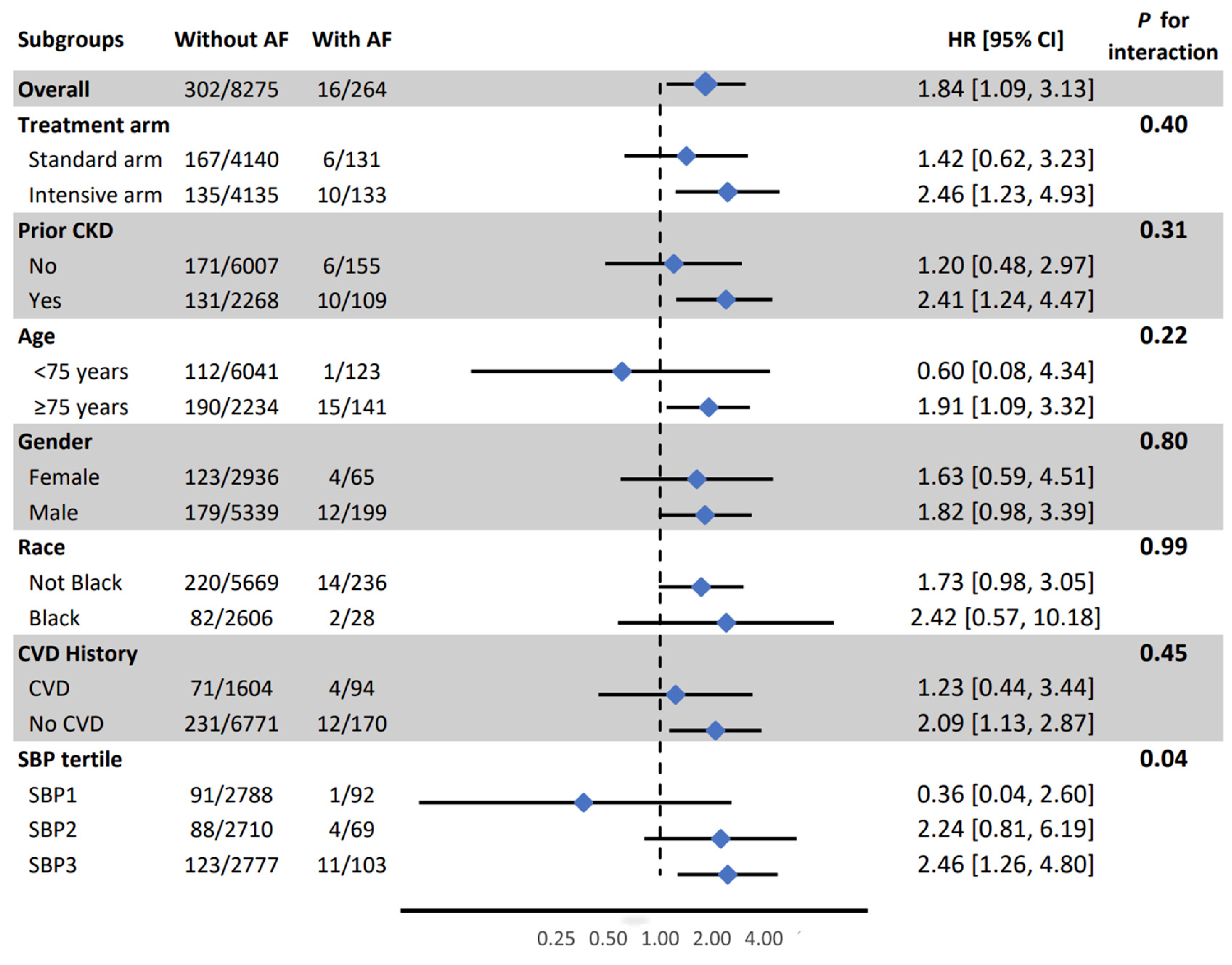 Preprints 161909 g001