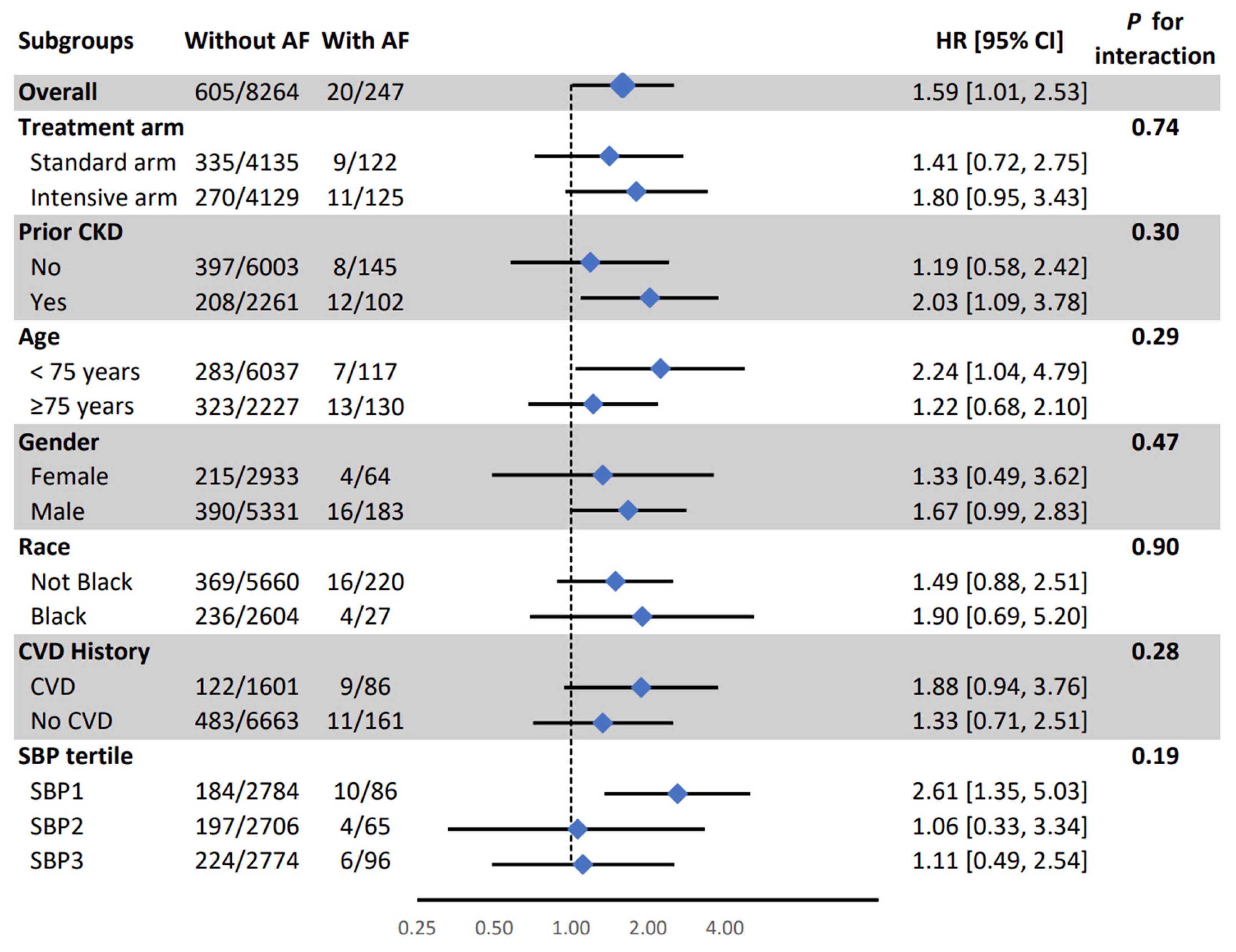 Preprints 161909 g002