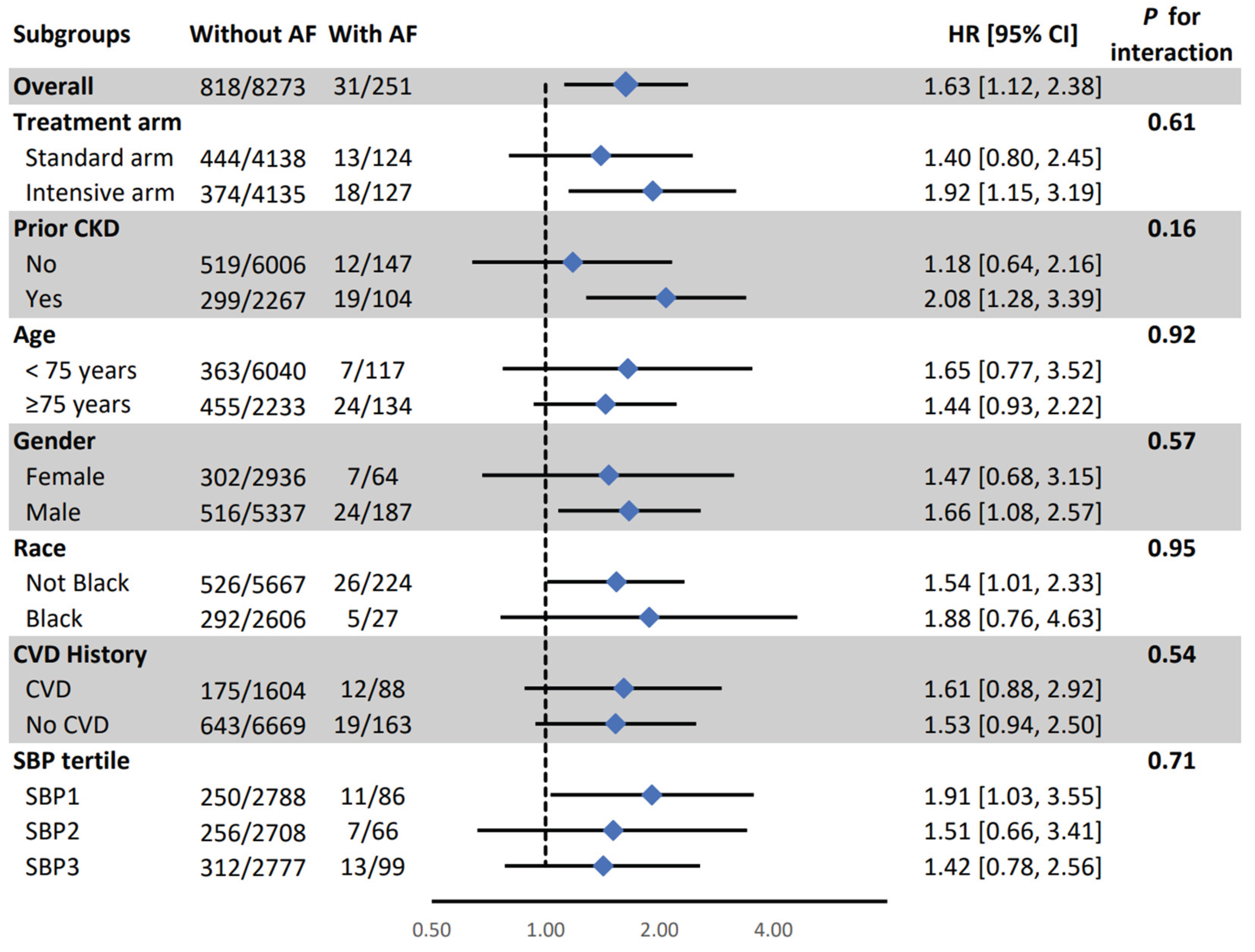 Preprints 161909 g003