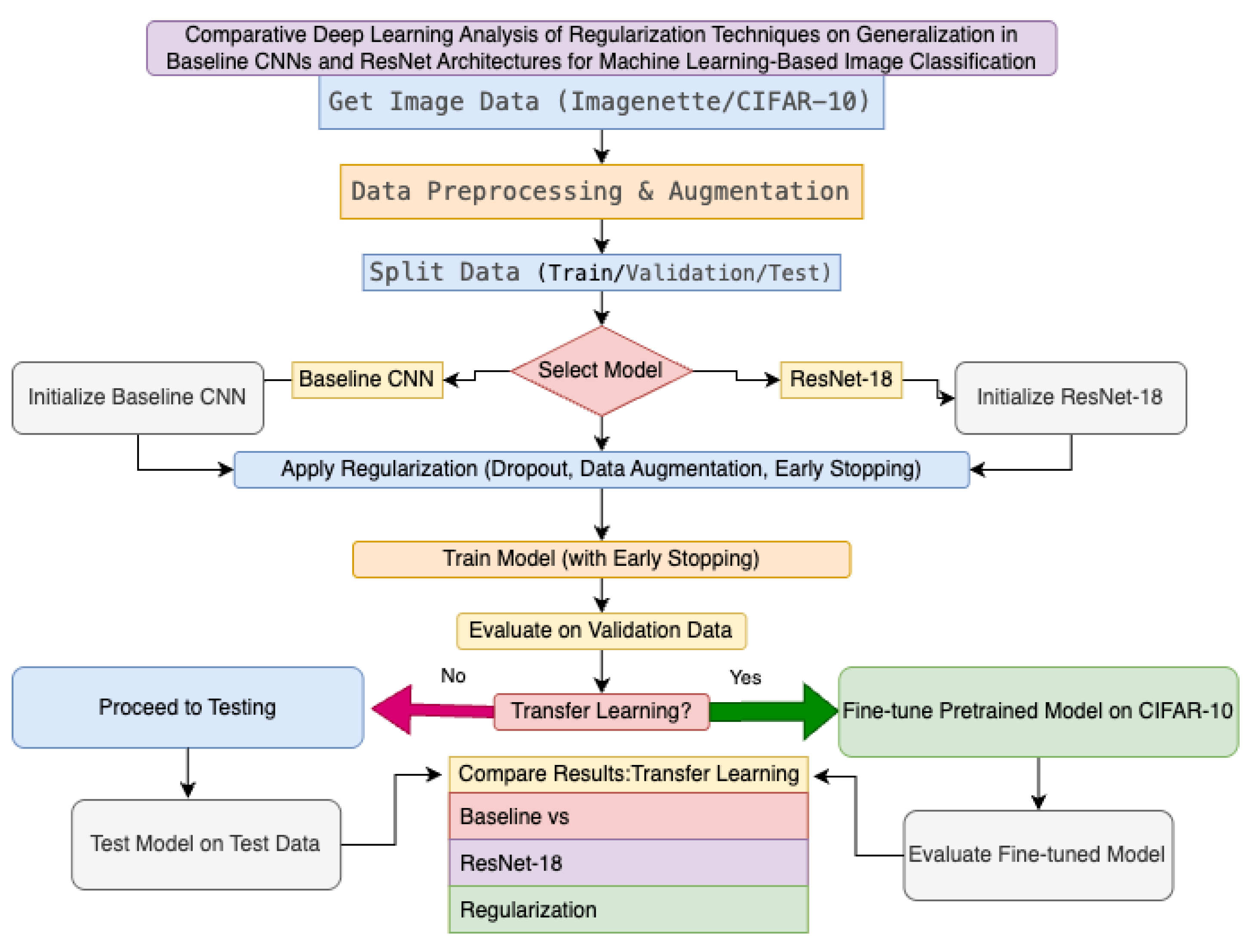 Preprints 183953 g001