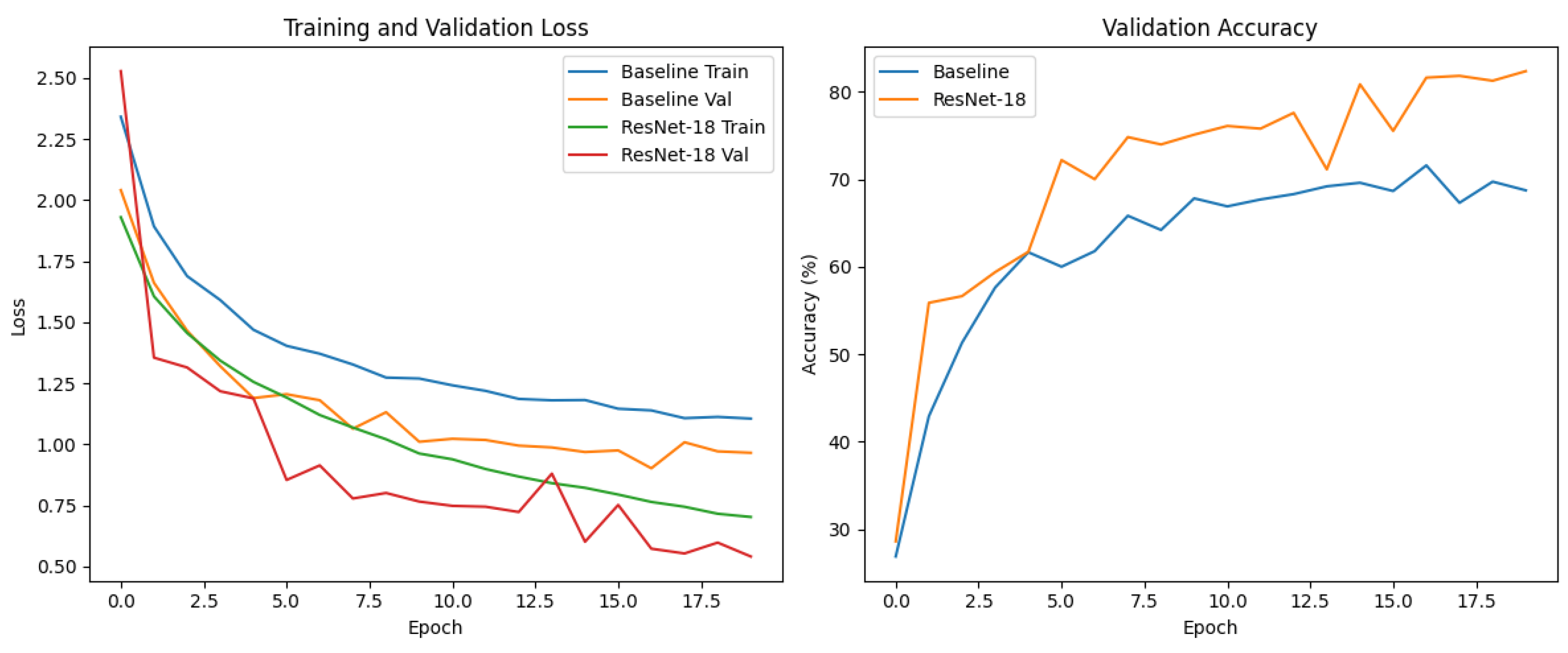 Preprints 183953 g004