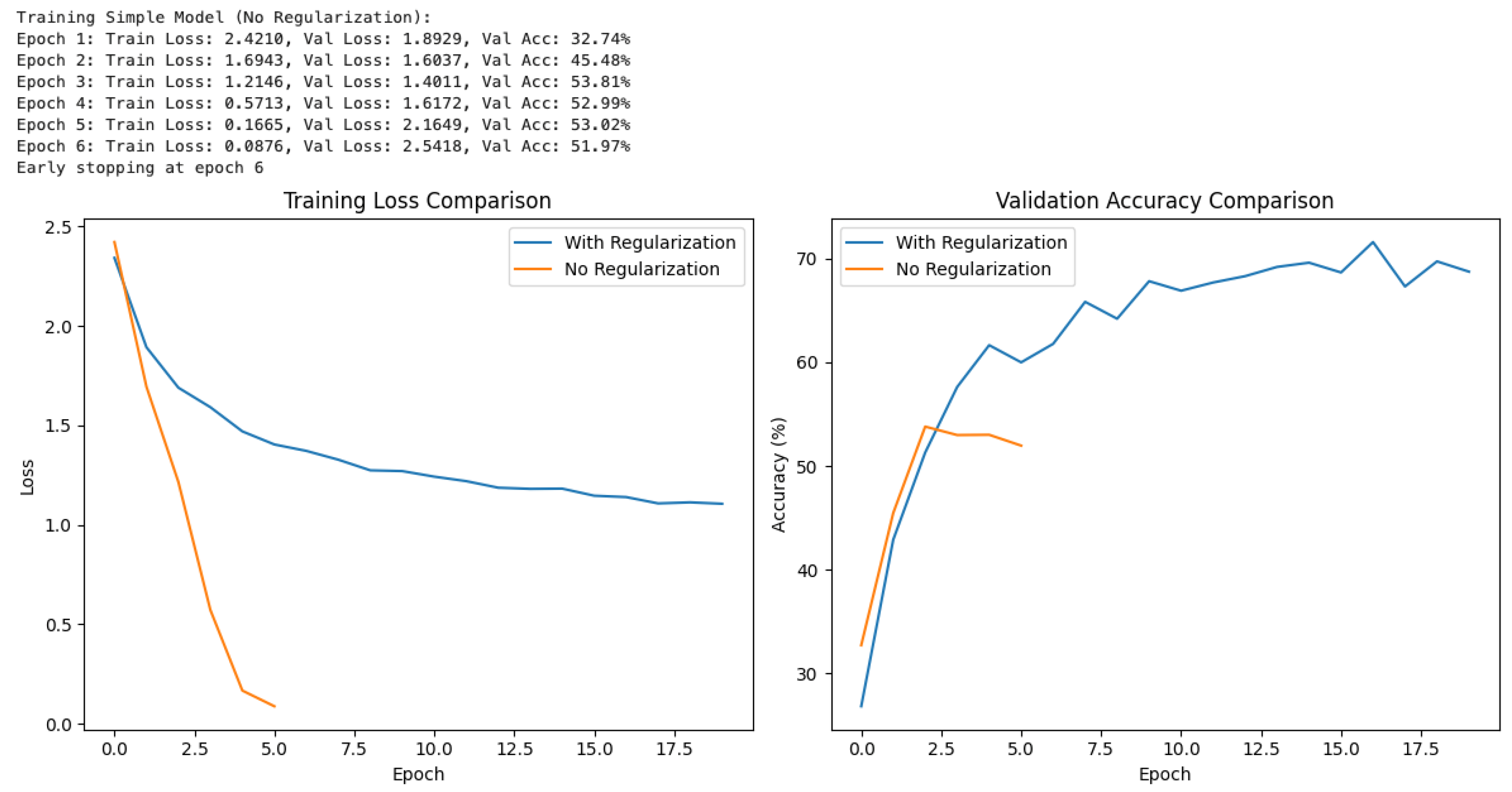 Preprints 183953 g005