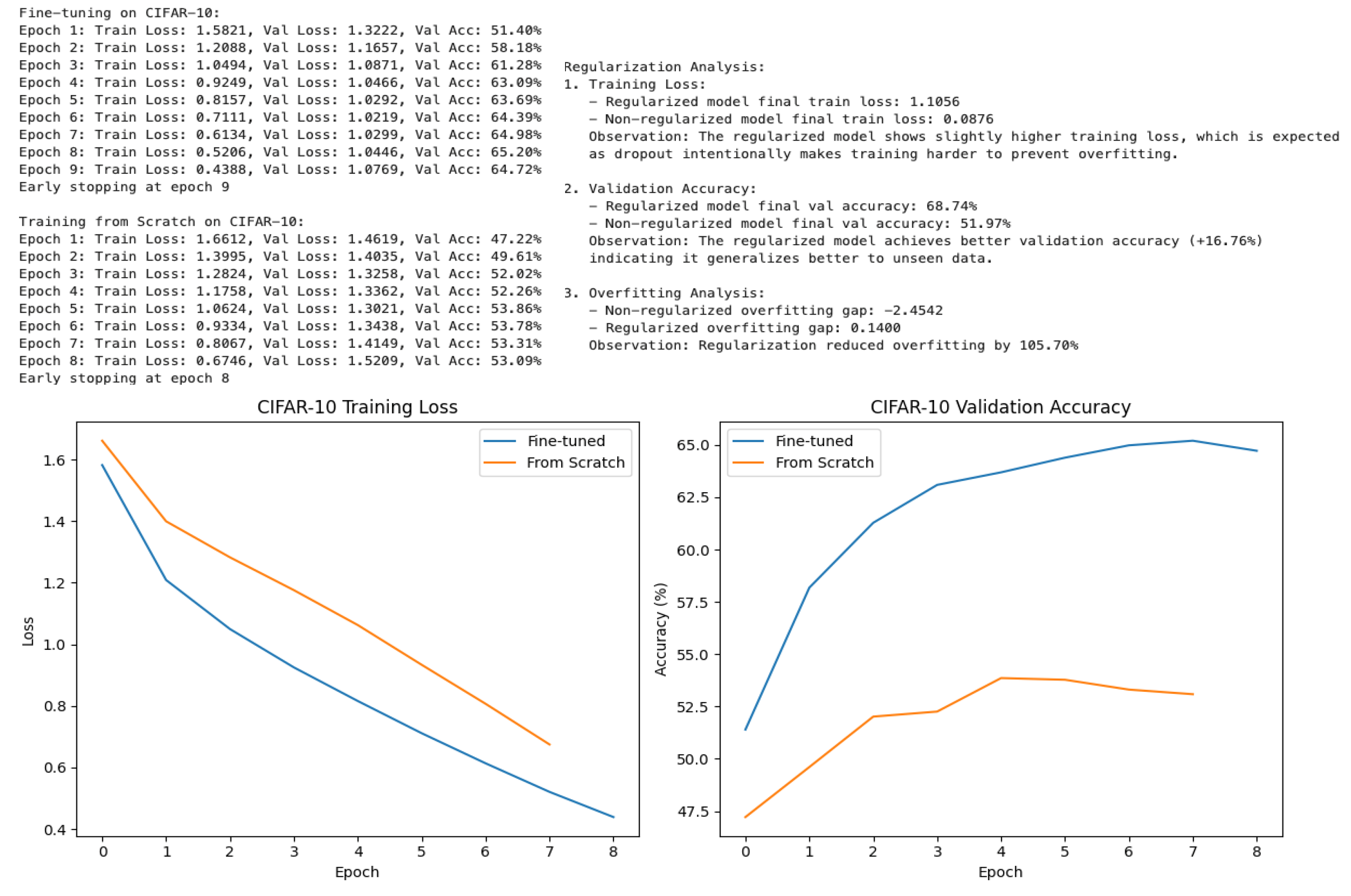 Preprints 183953 g006
