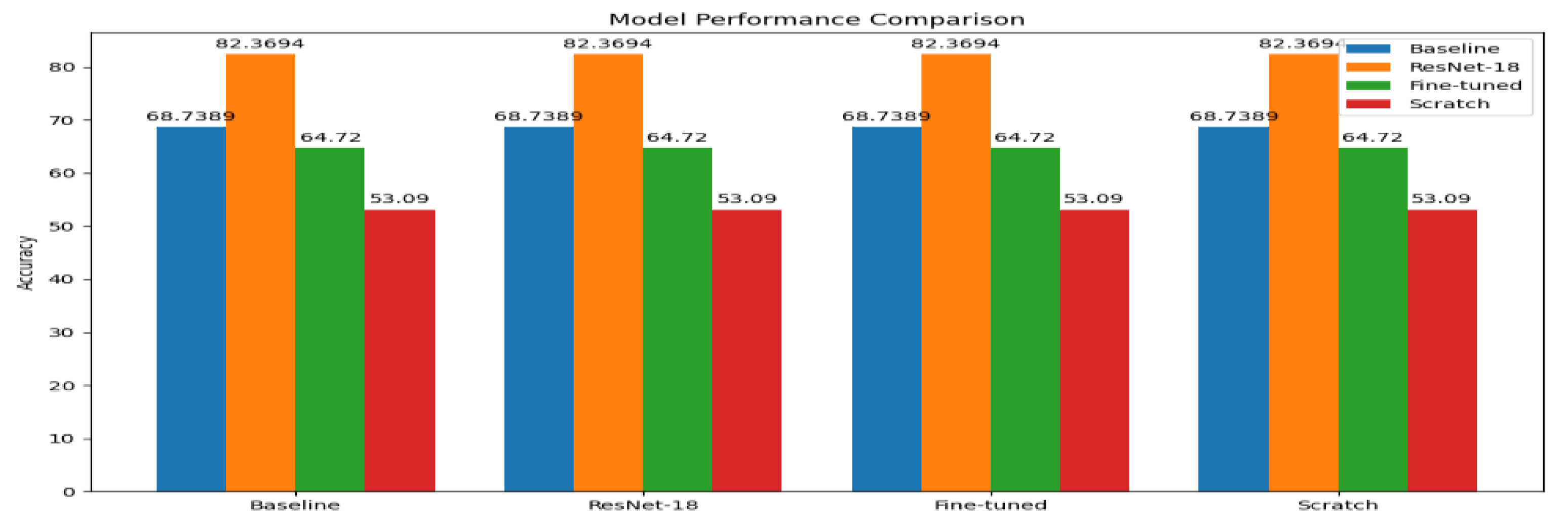 Preprints 183953 g008