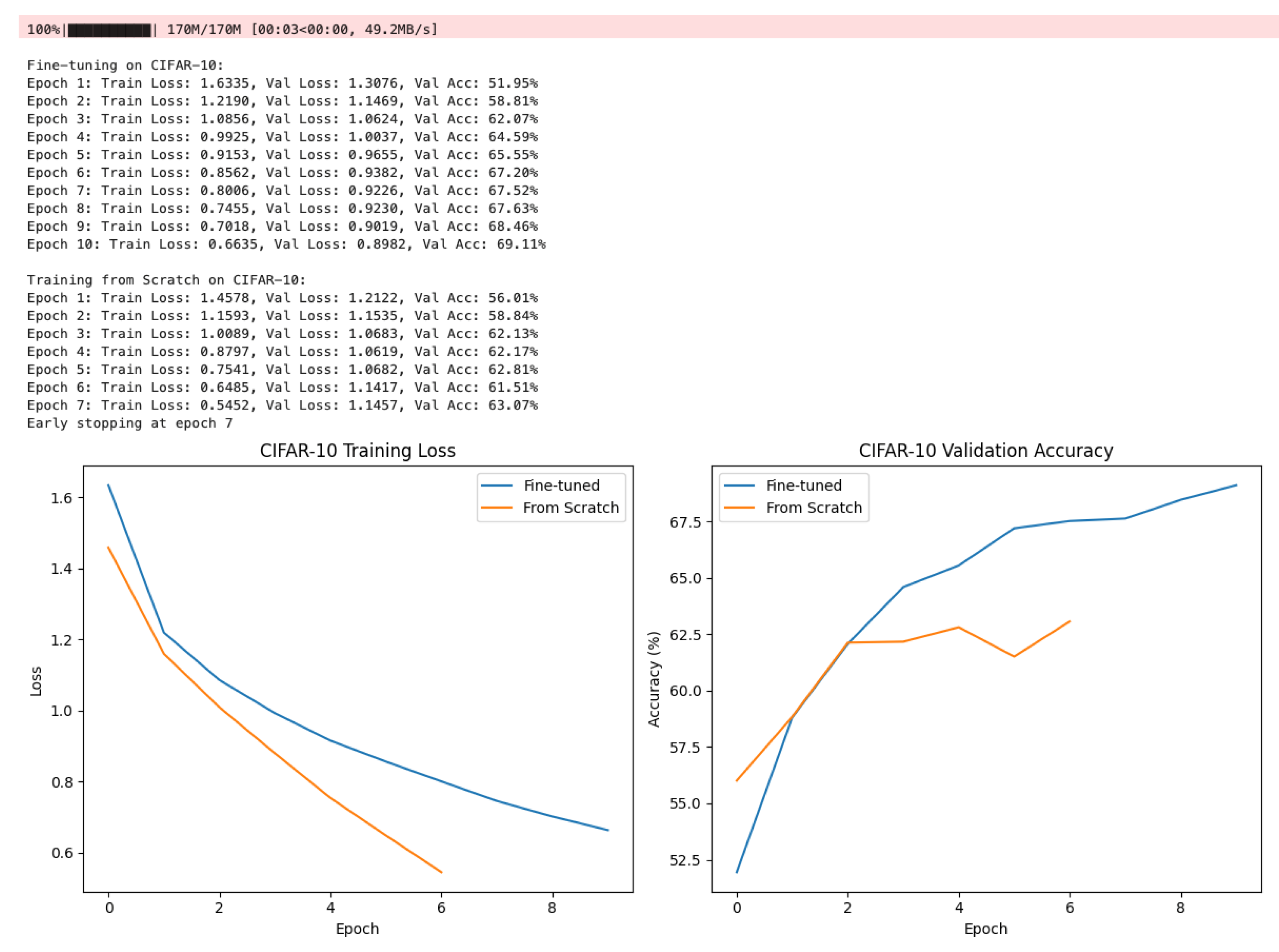 Preprints 183953 g011