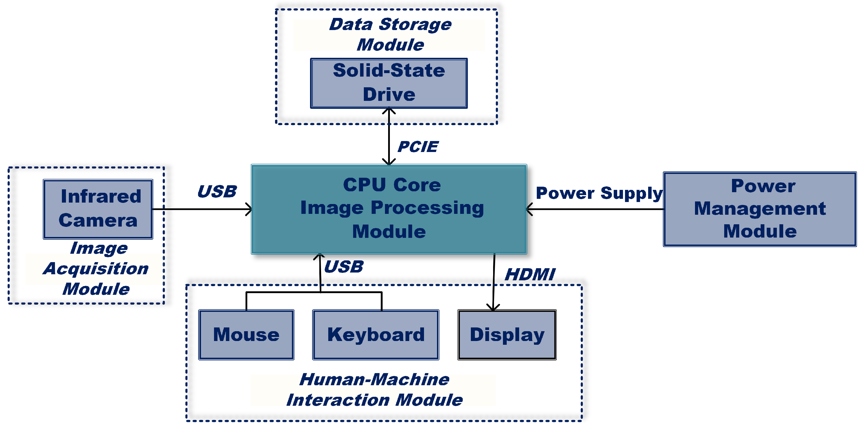 Preprints 165166 g003