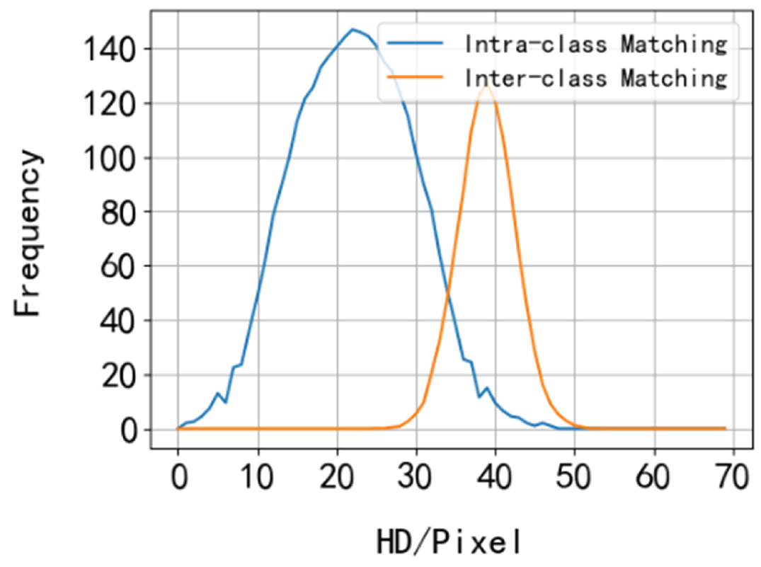 Preprints 165166 g007