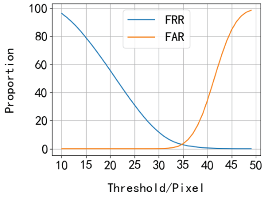 Preprints 165166 g008