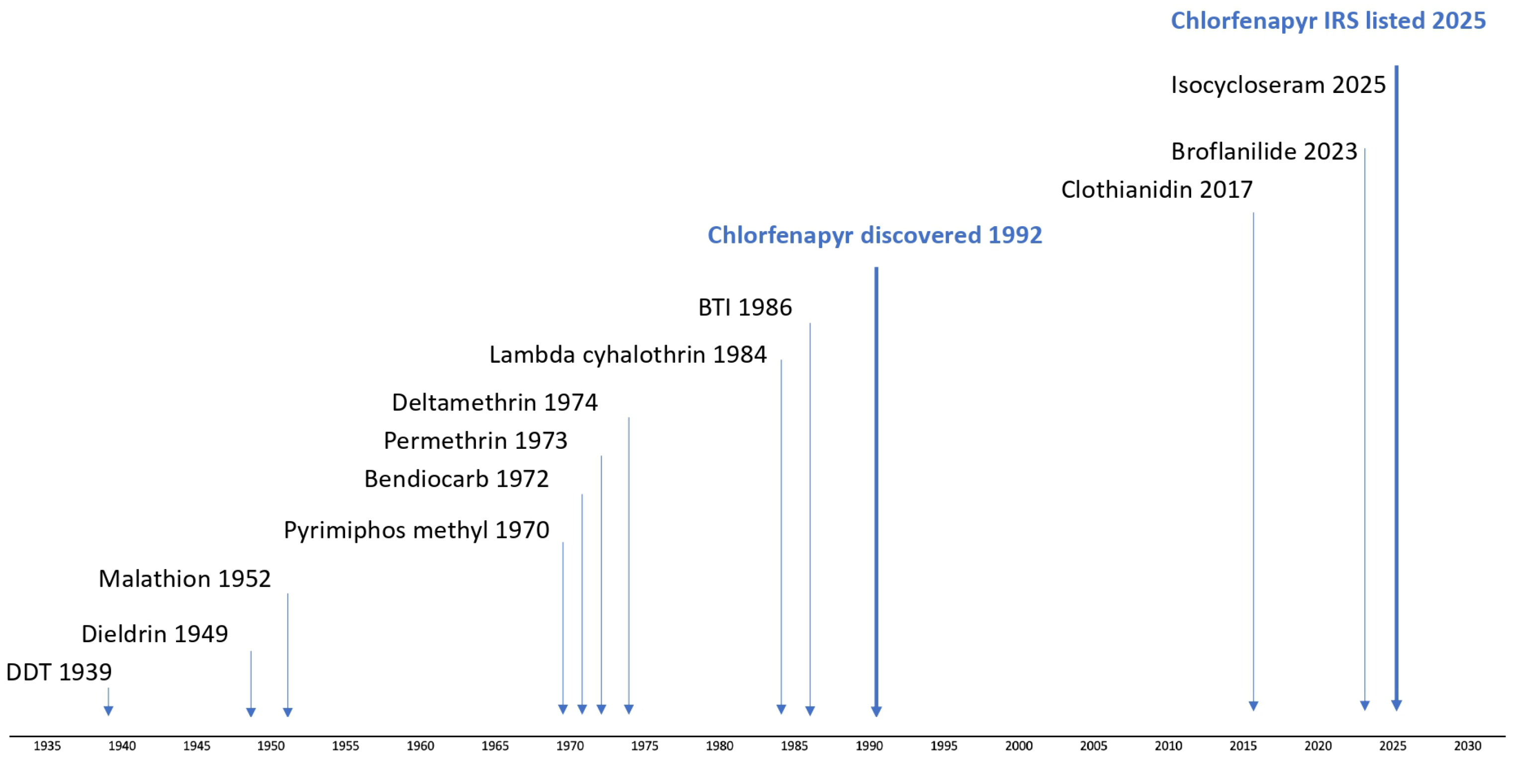Preprints 184851 g001