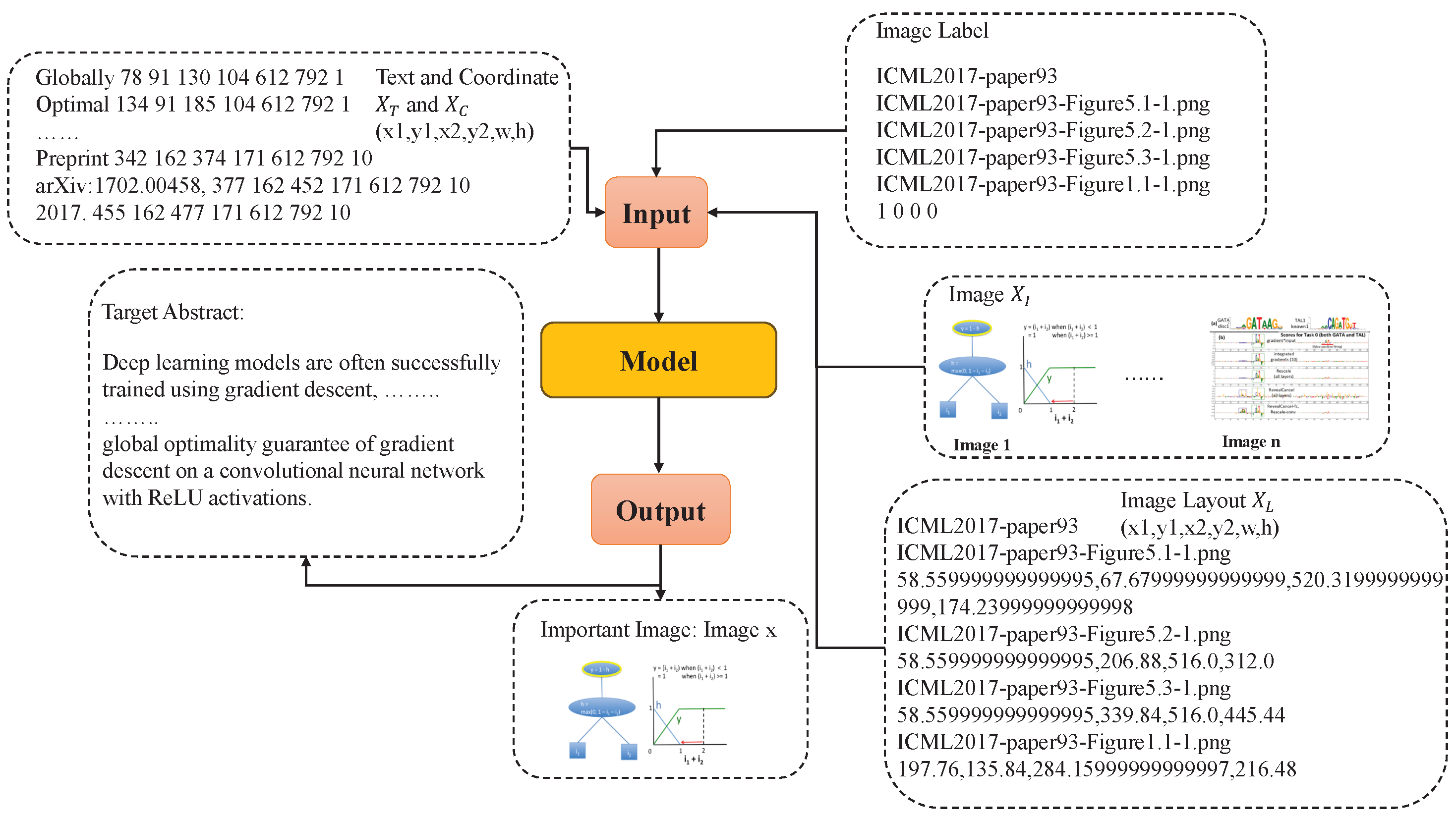 Preprints 153924 g001