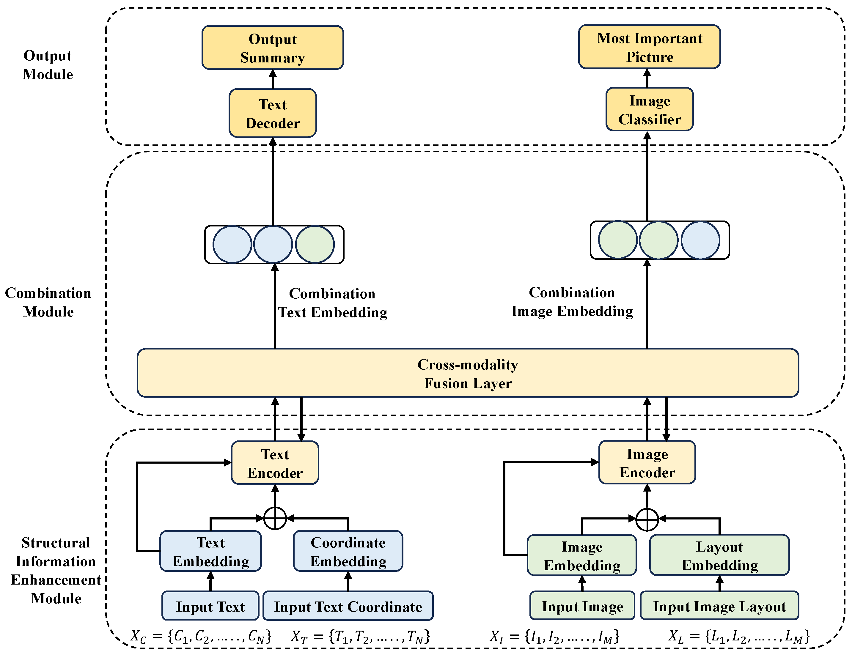 Preprints 153924 g002