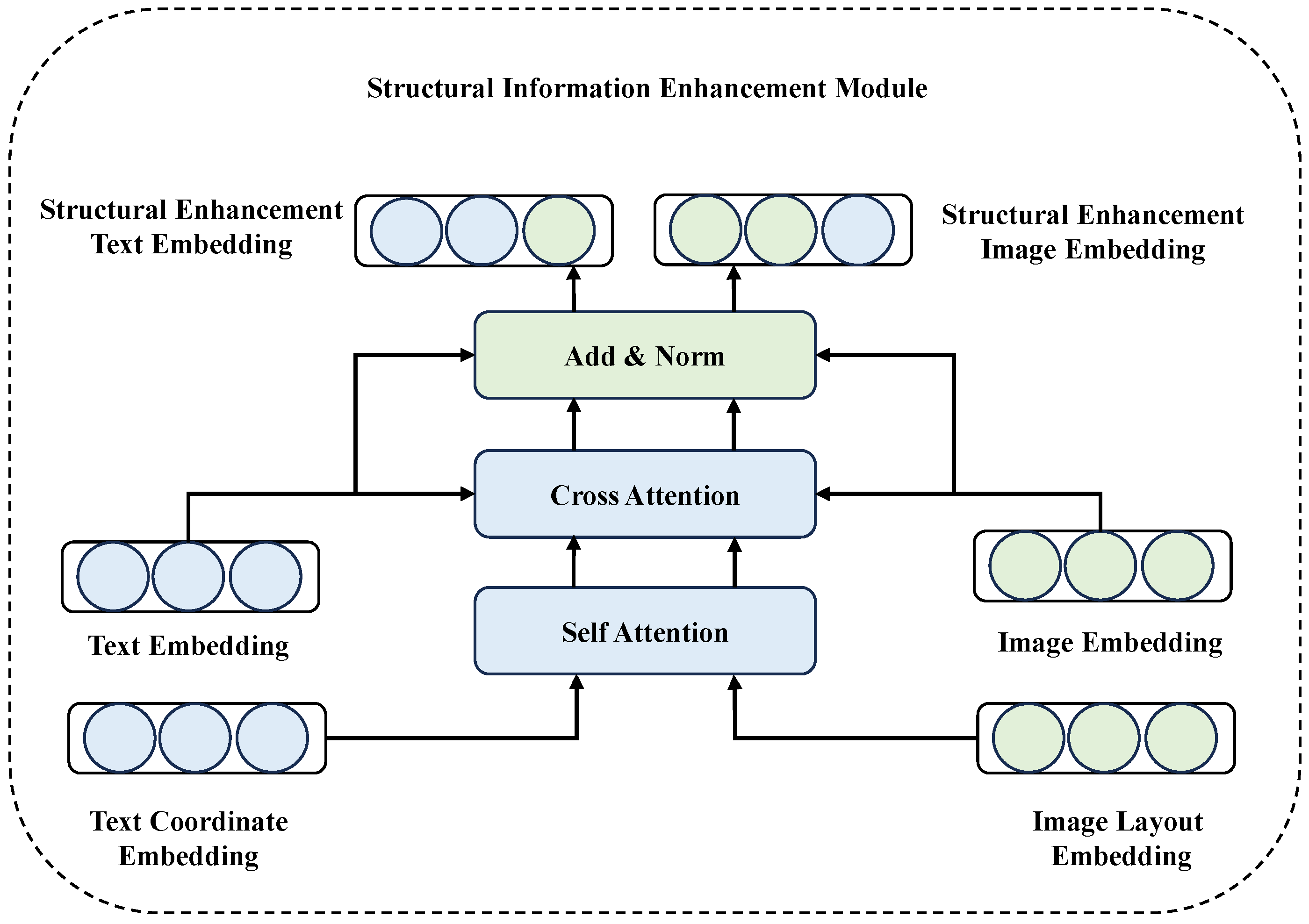 Preprints 153924 g003