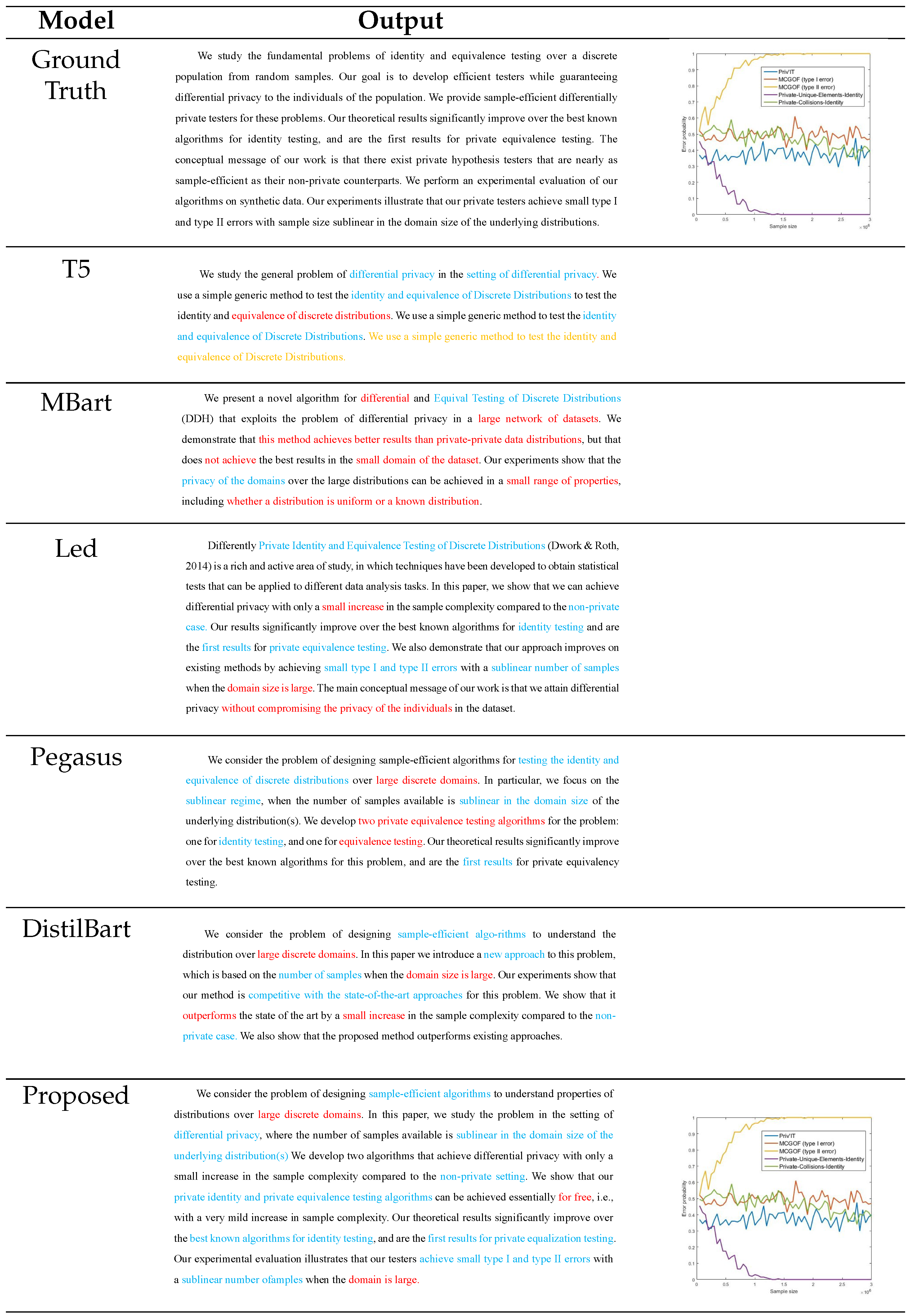 Preprints 153924 g008