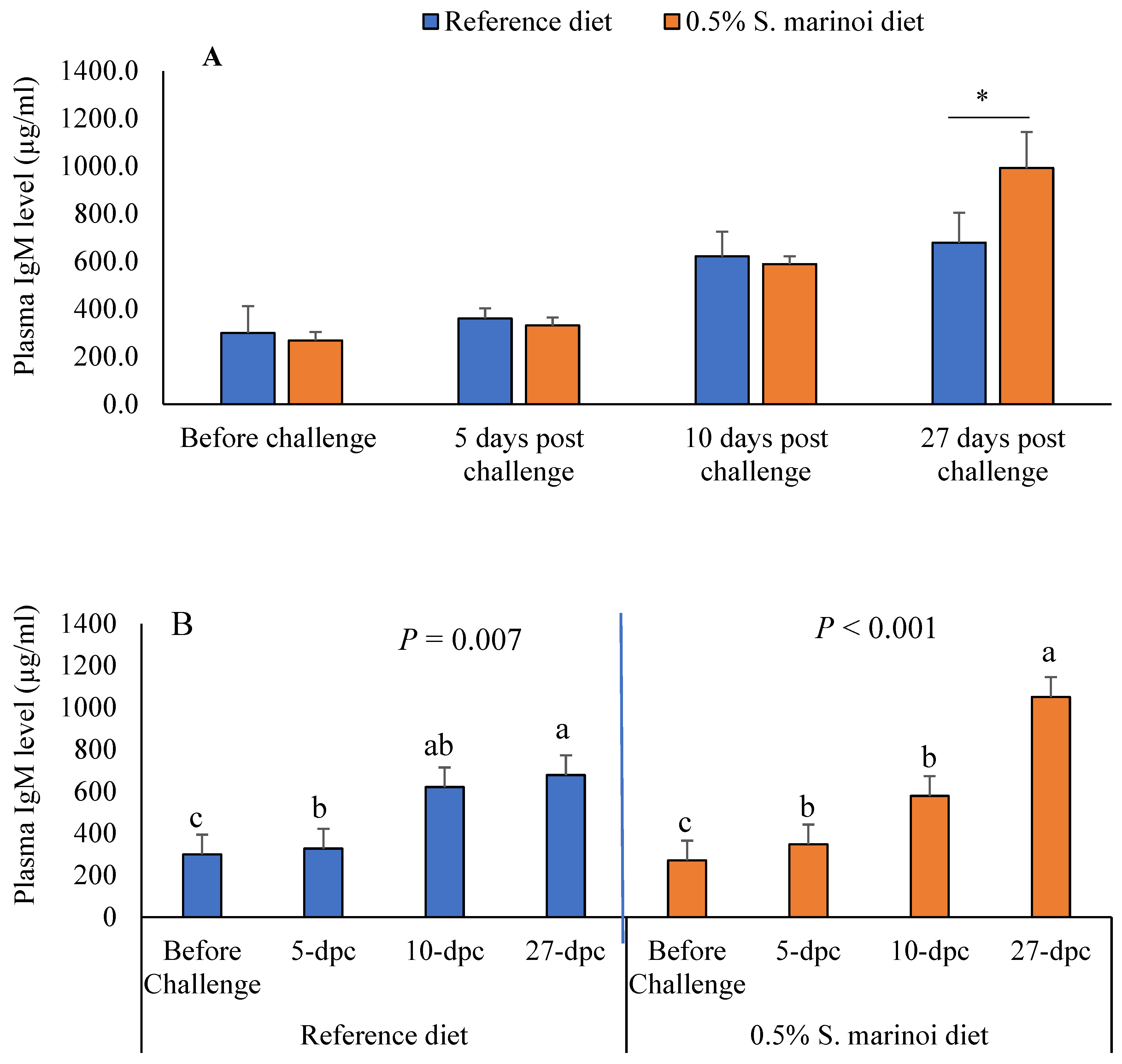 Preprints 220661 g002 Preprints 220661 g002