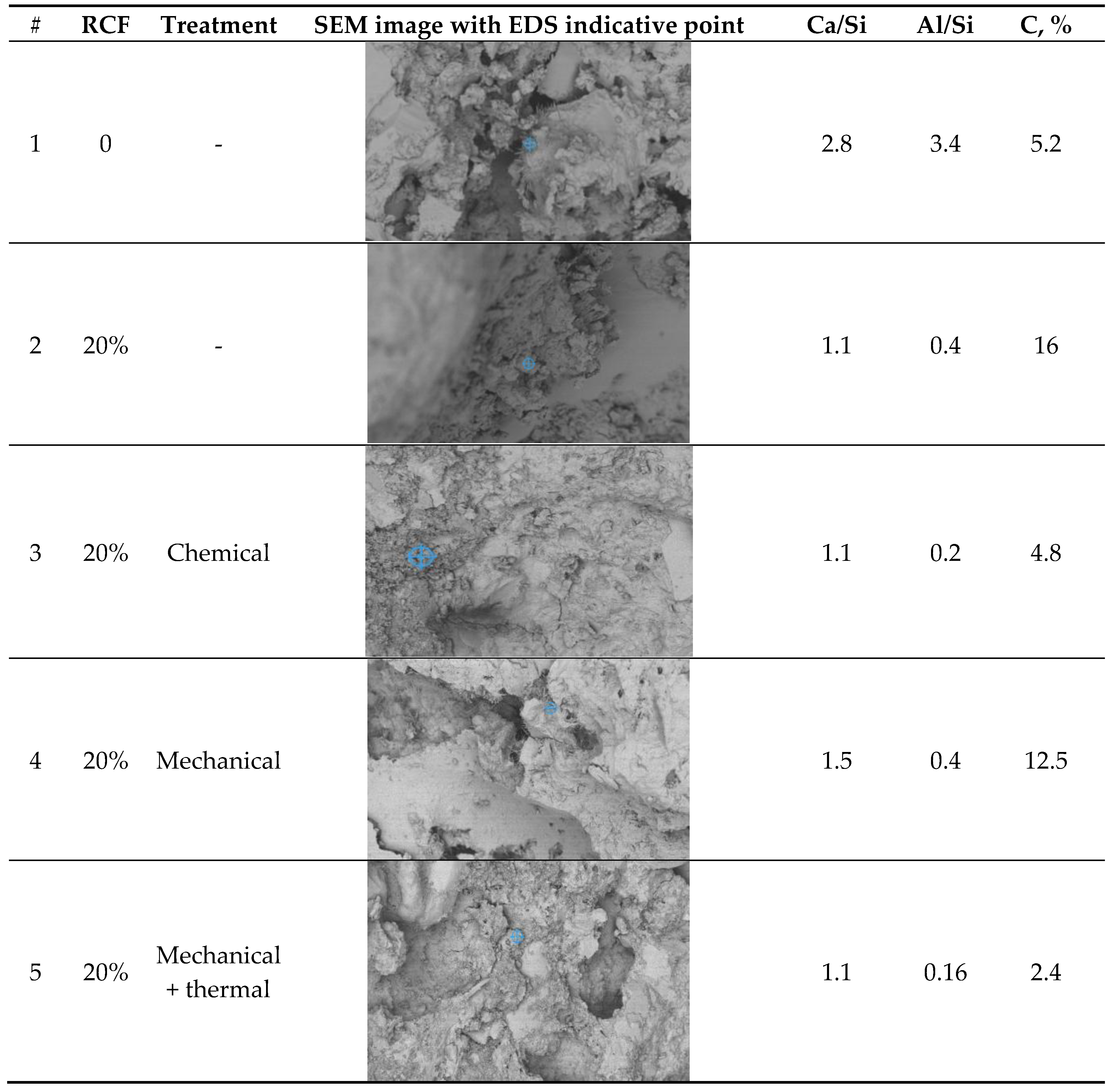 Preprints 186795 g015