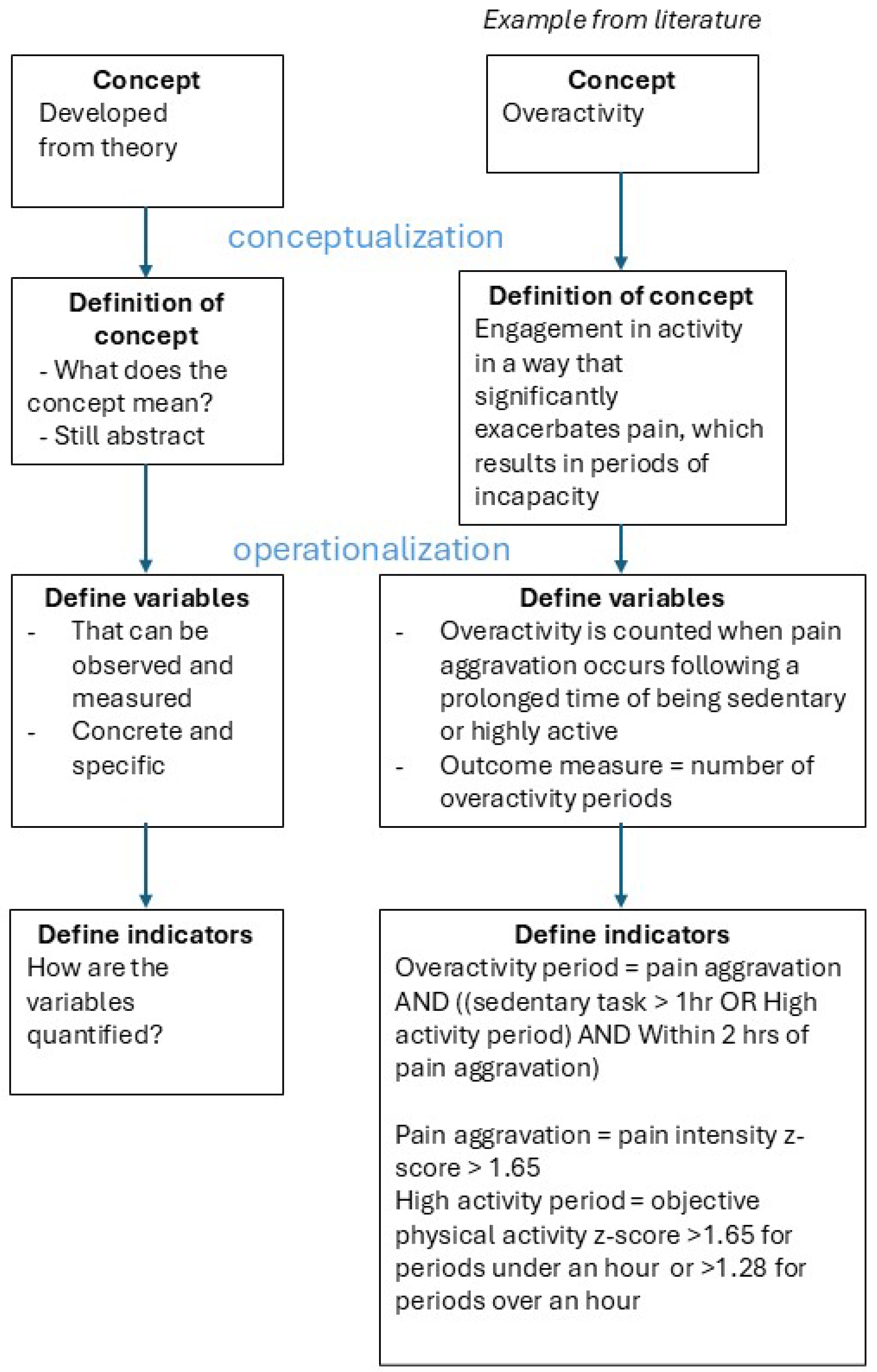 Preprints 179120 g001