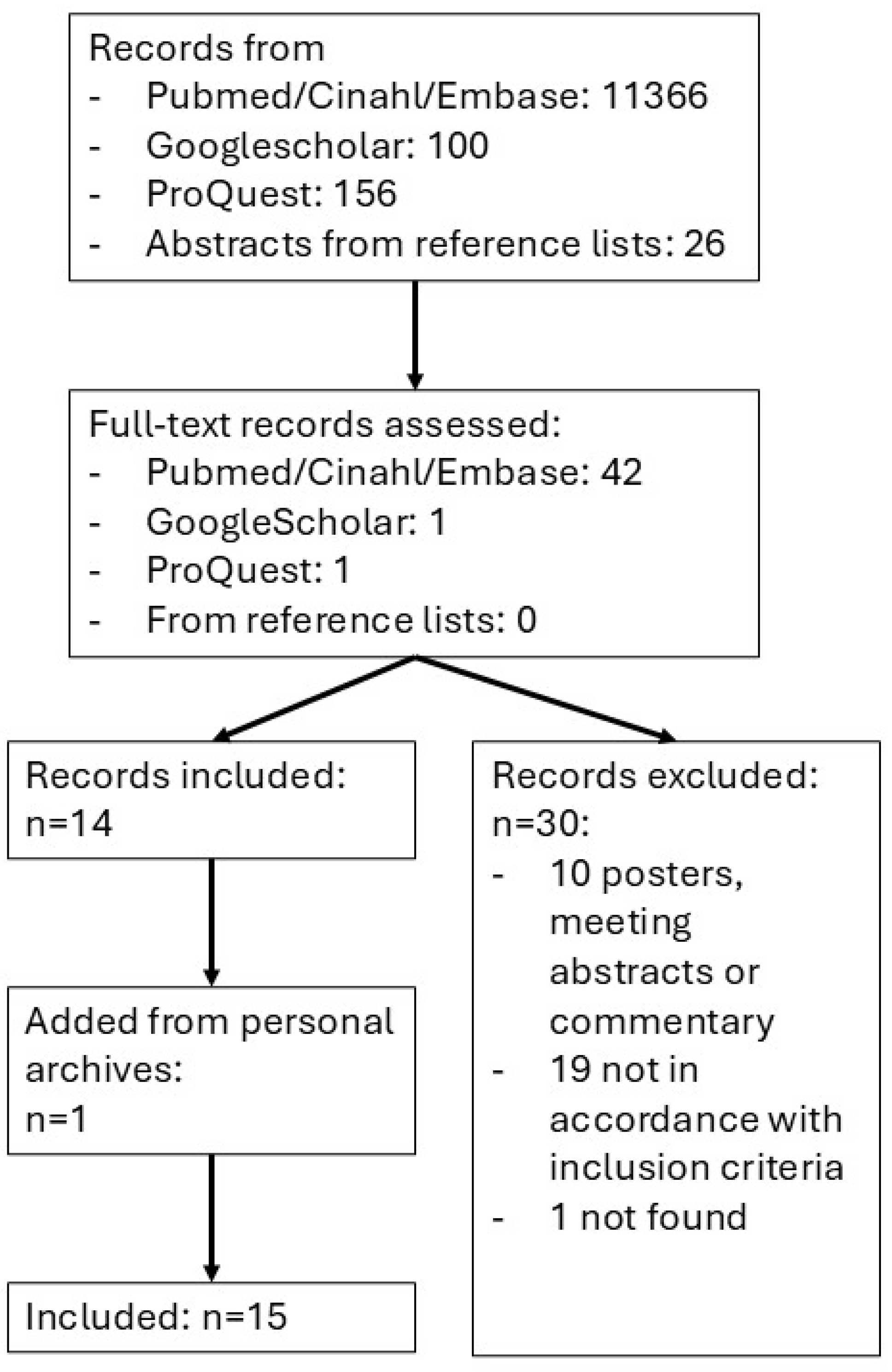 Preprints 179120 g002