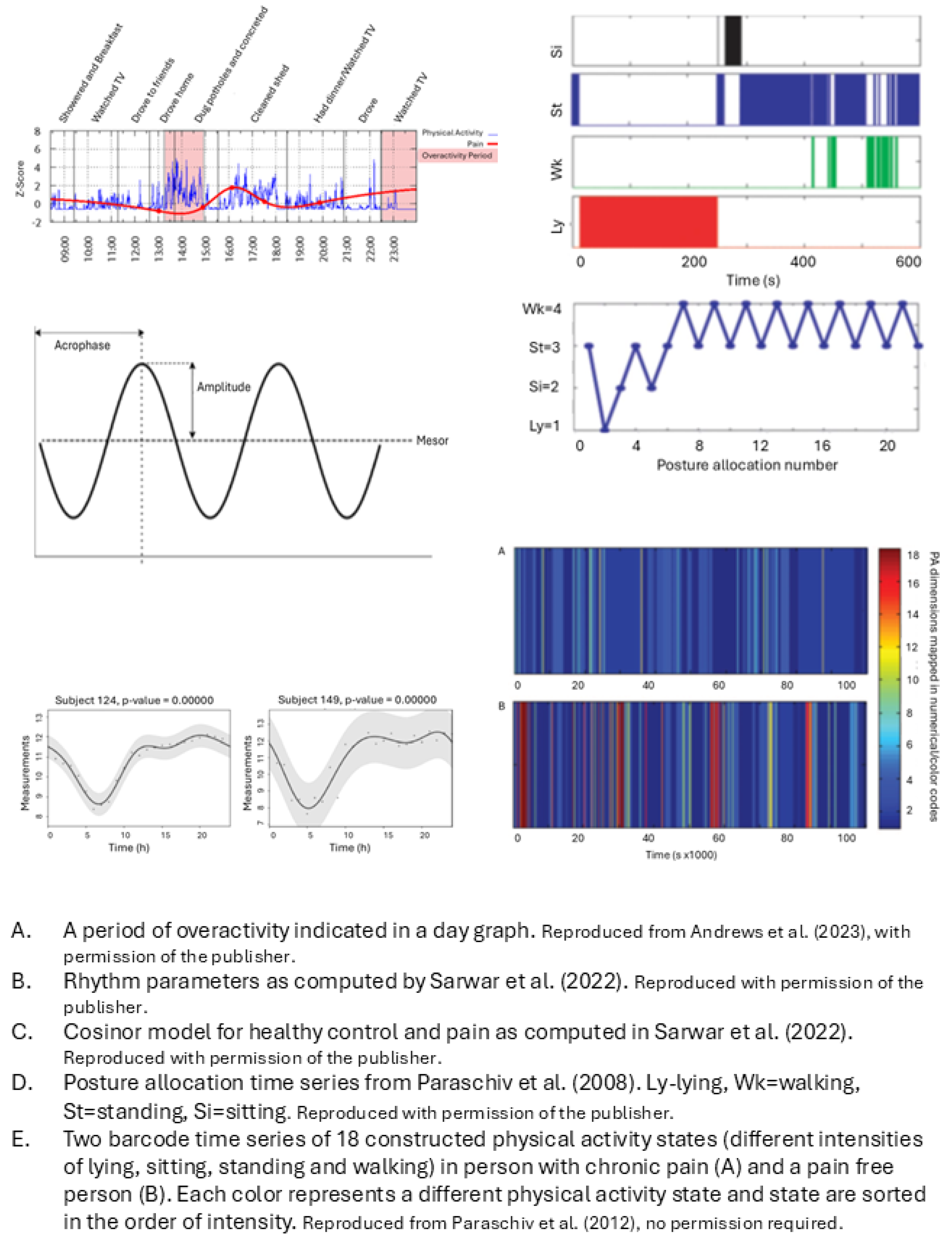 Preprints 179120 g003