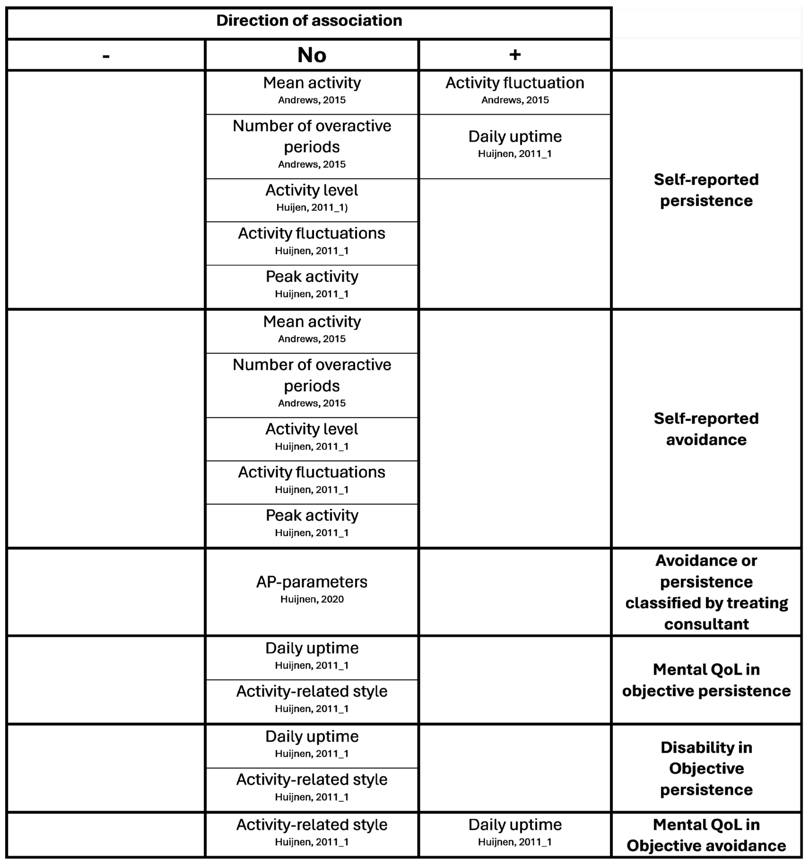 Preprints 179120 g0a1