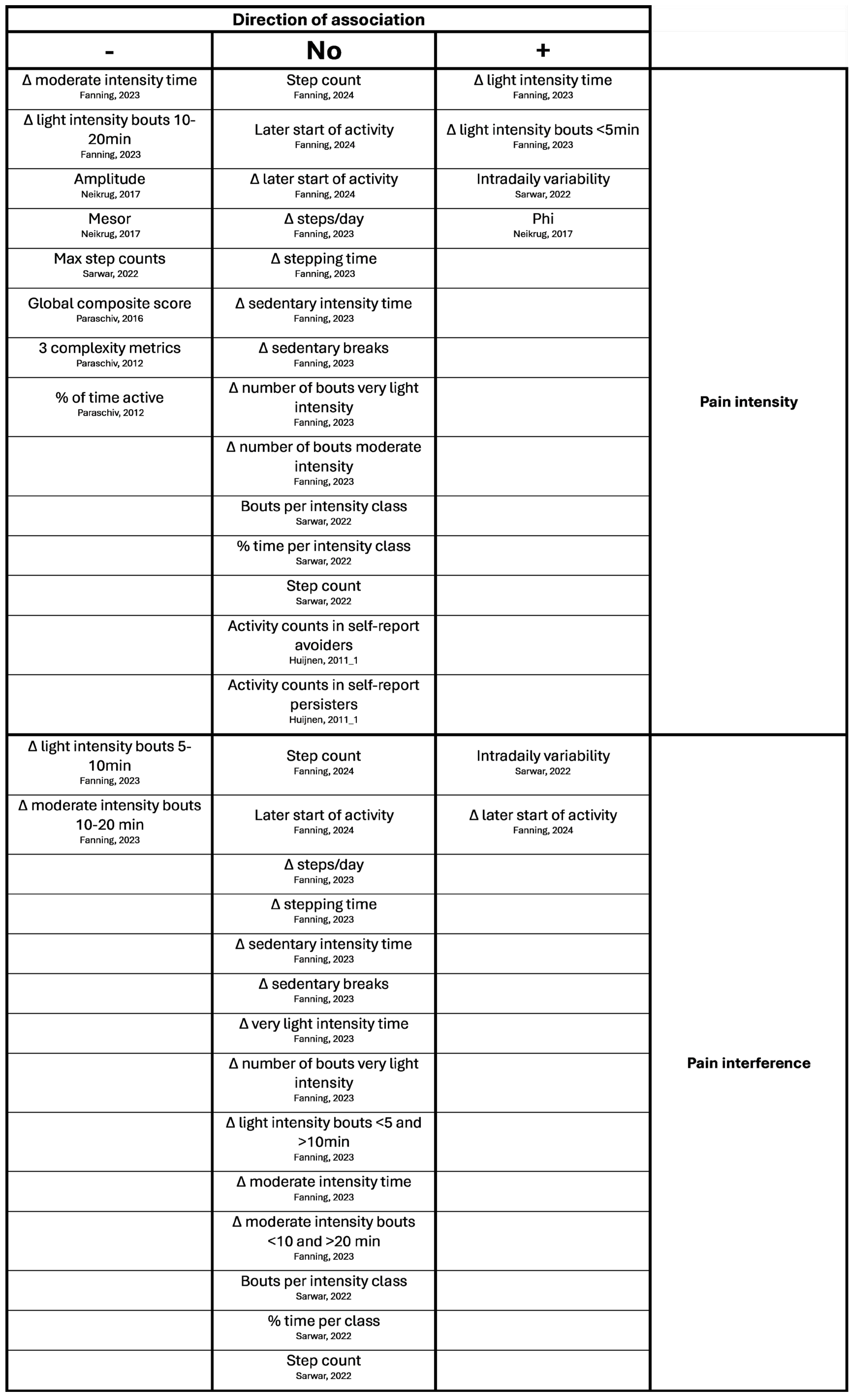 Preprints 179120 g0a3a