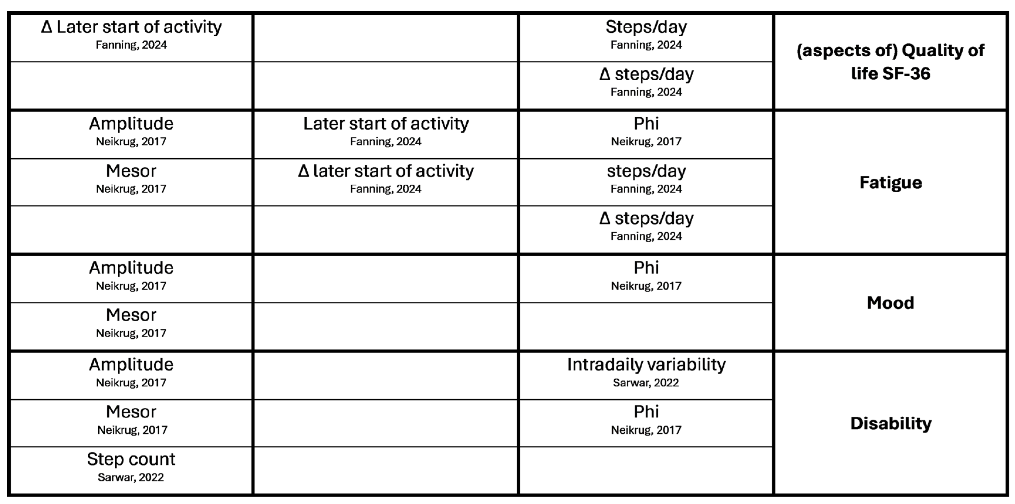 Preprints 179120 g0a3b
