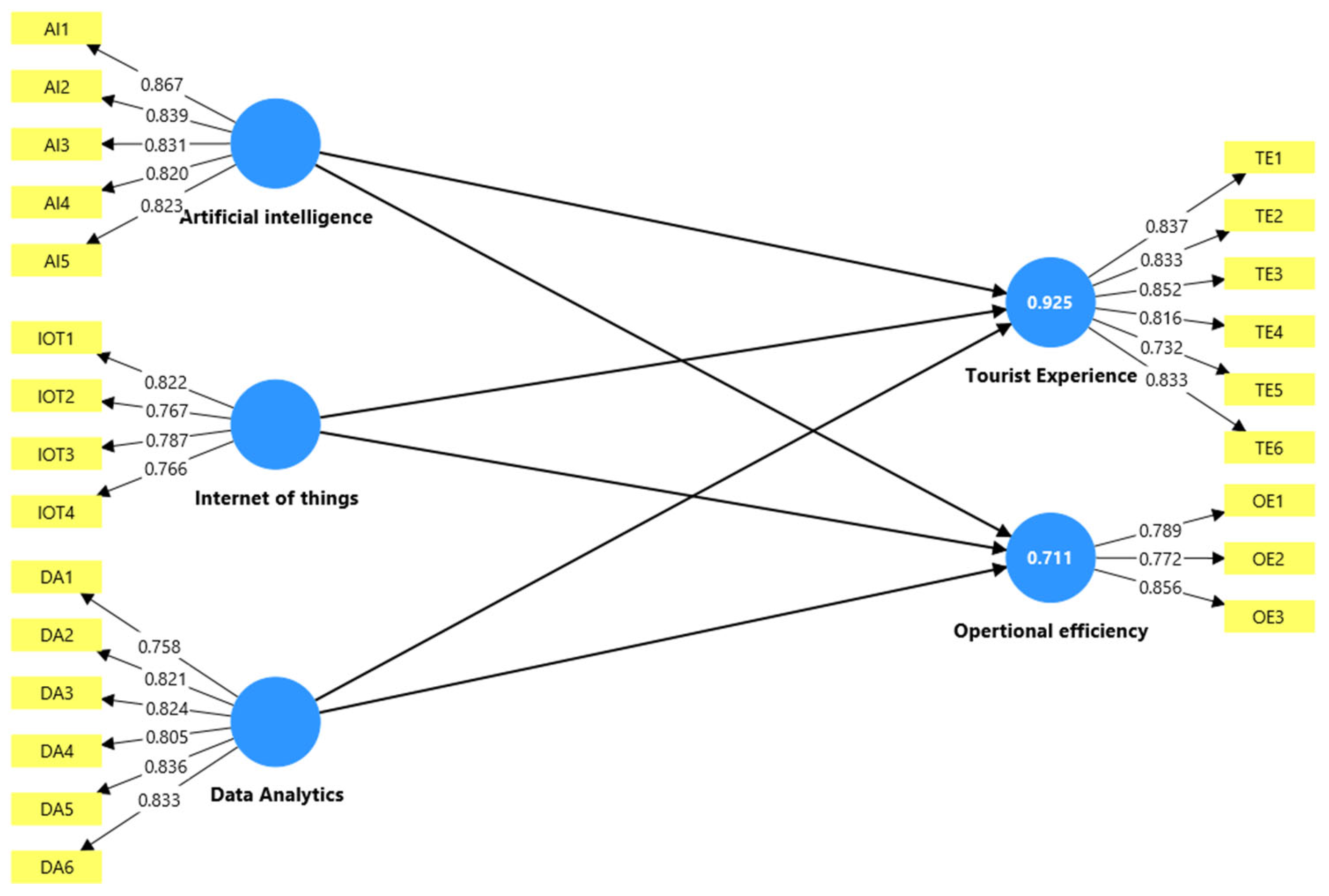 Preprints 179077 g001