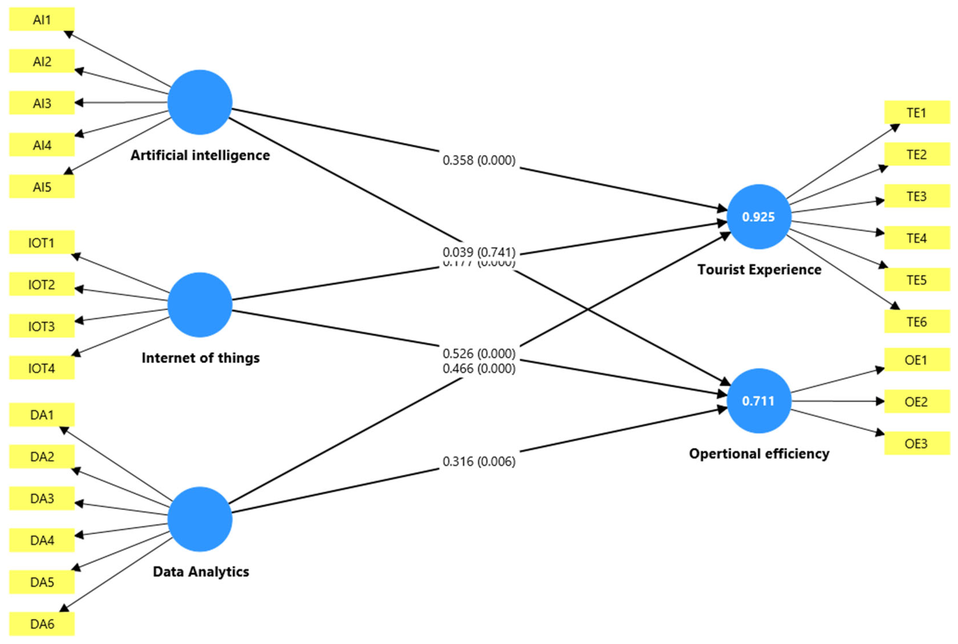Preprints 179077 g002