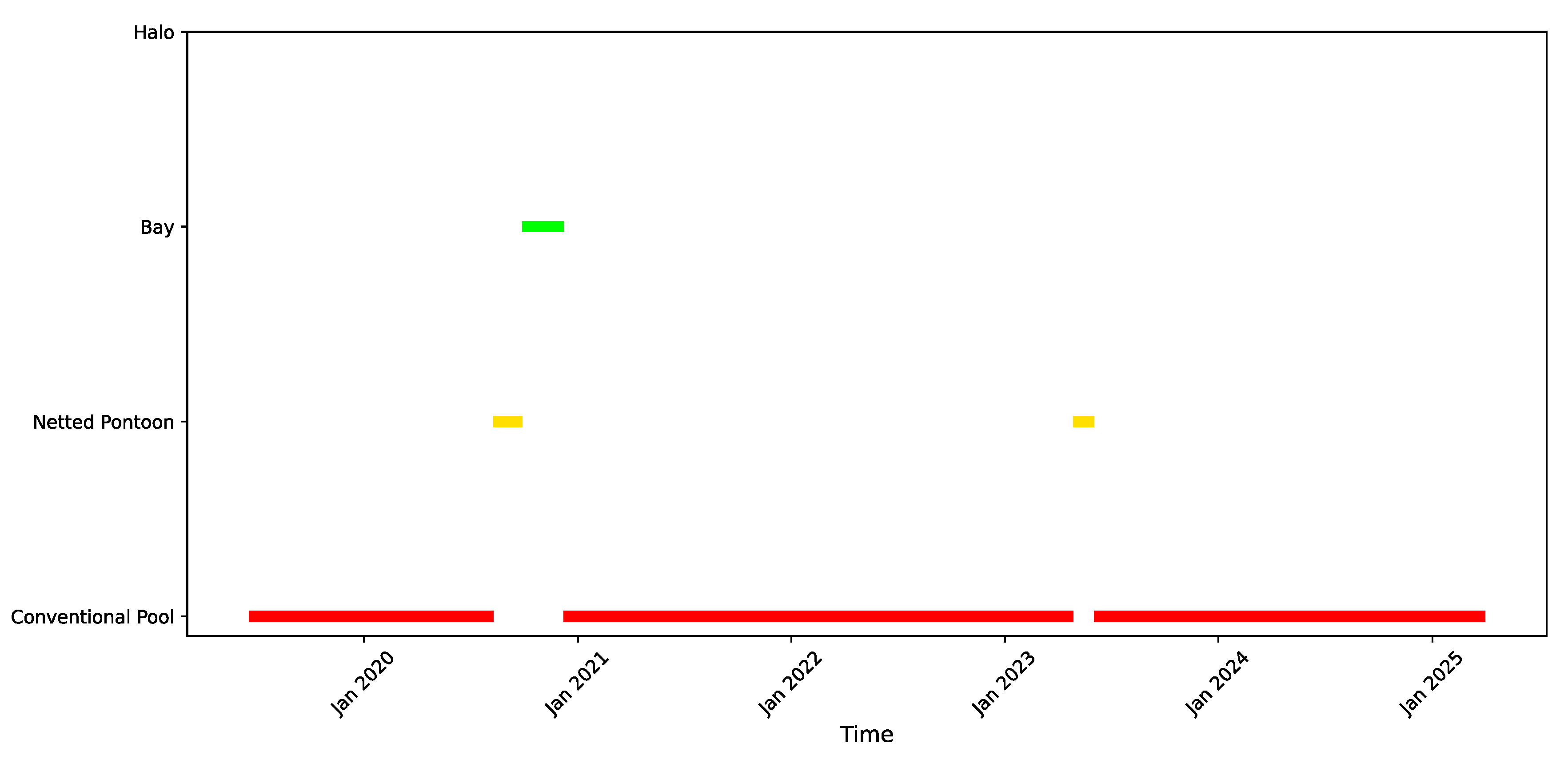 Preprints 142083 g002