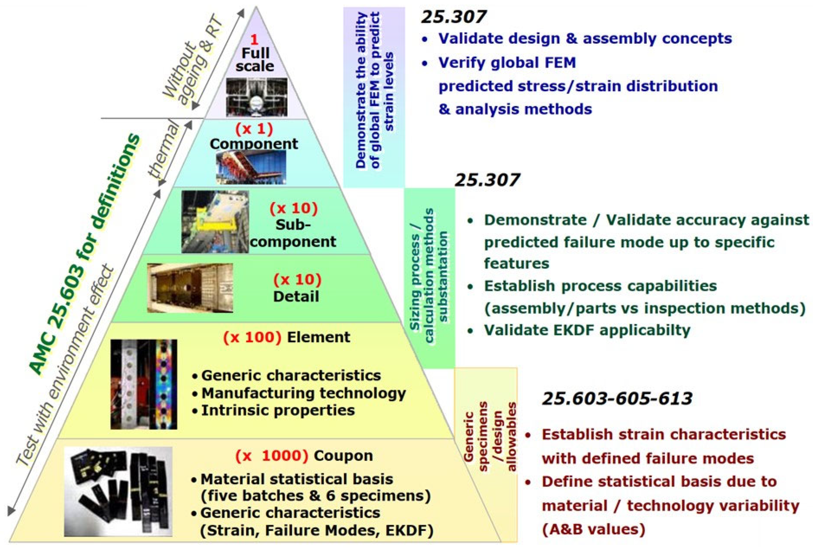 Preprints 91368 g001