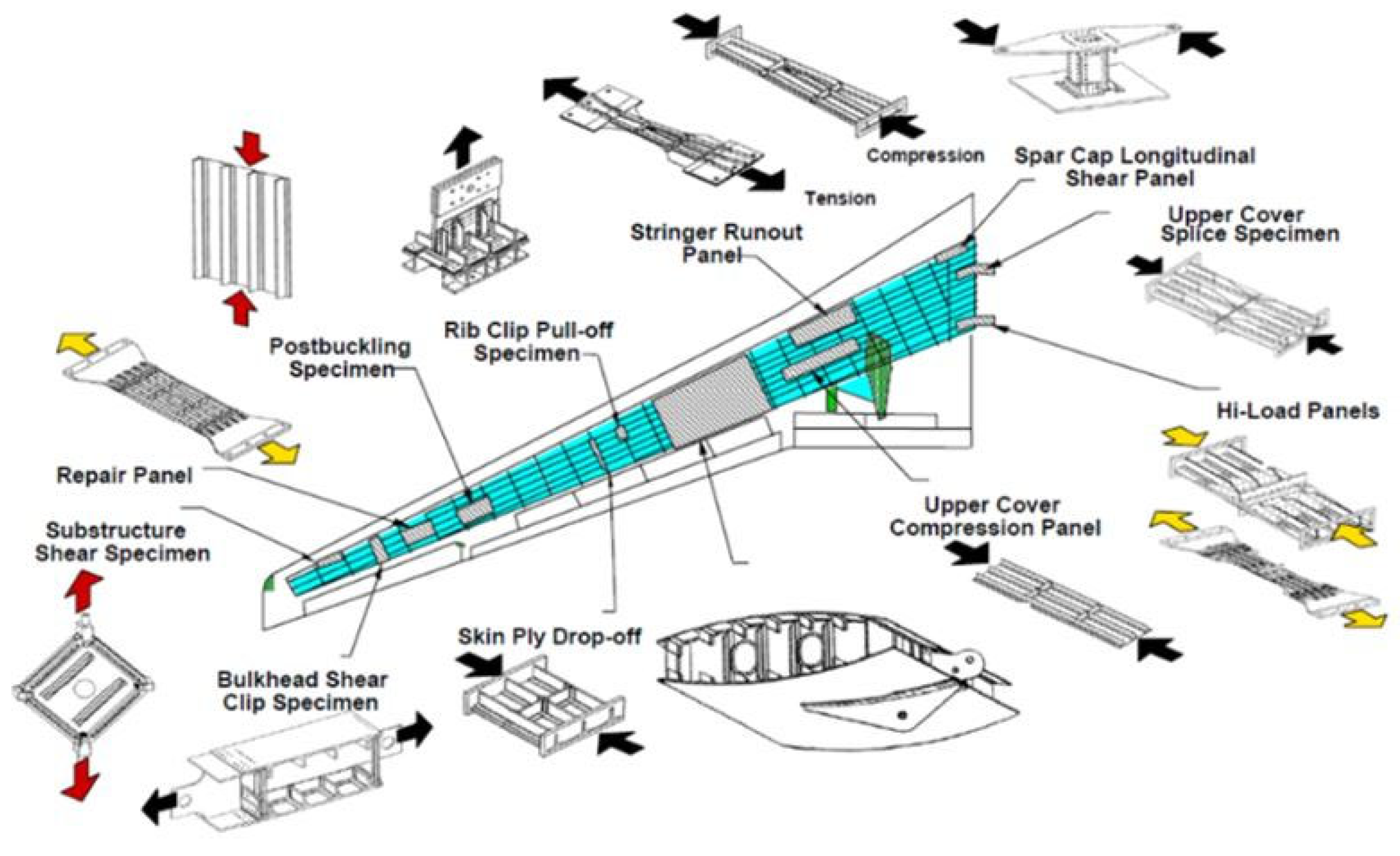 Preprints 91368 g002