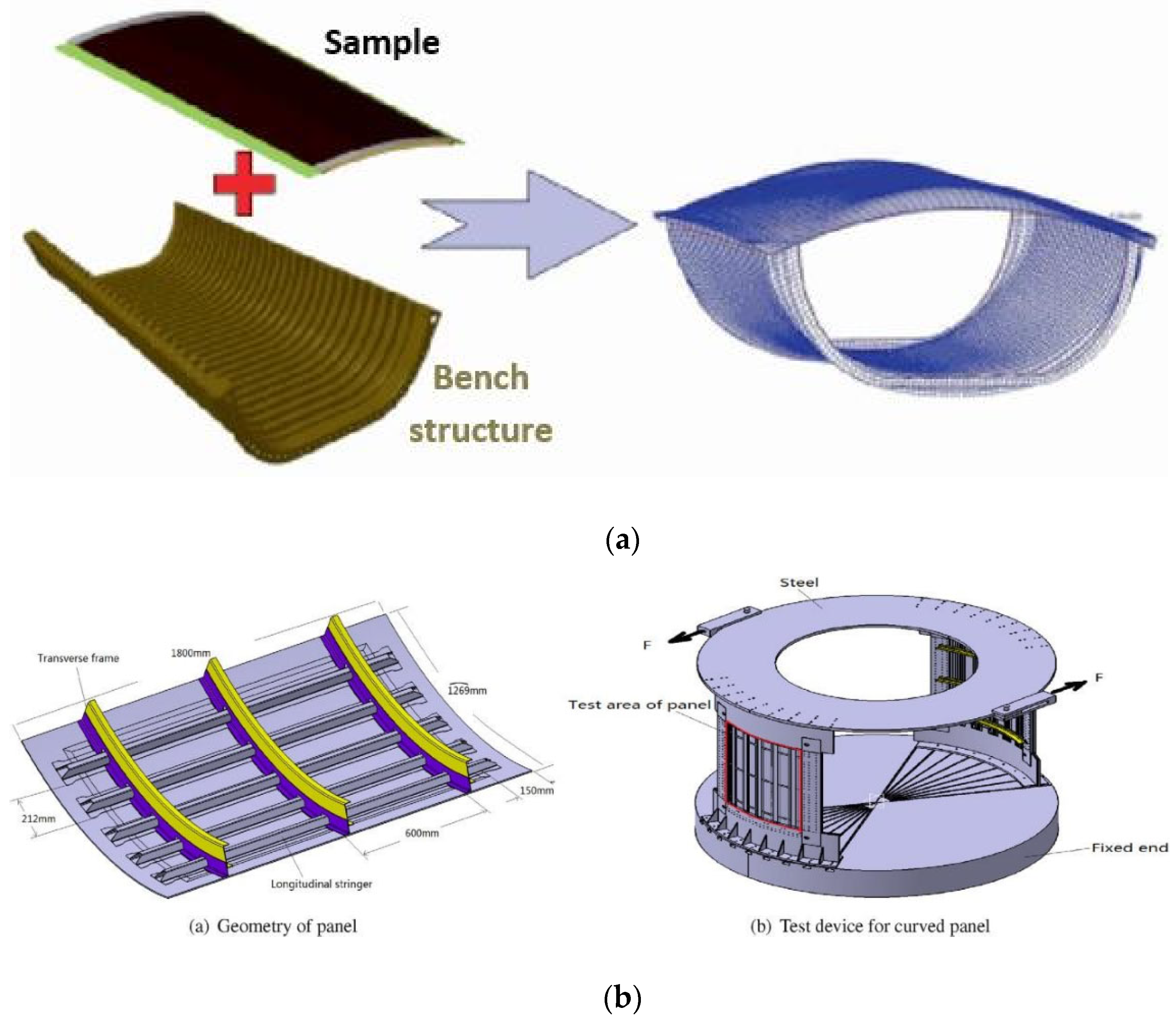 Preprints 91368 g005