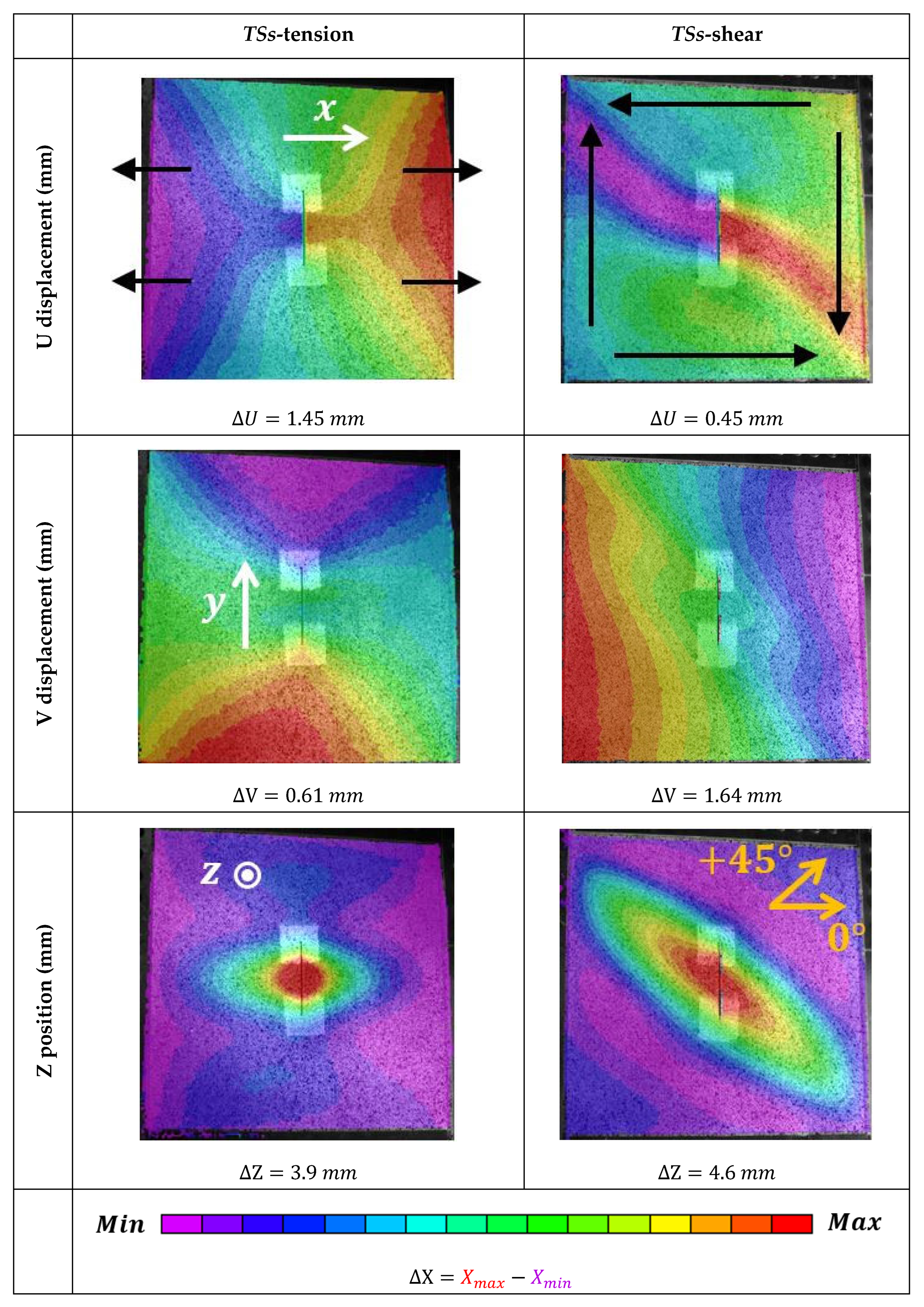 Preprints 91368 g010