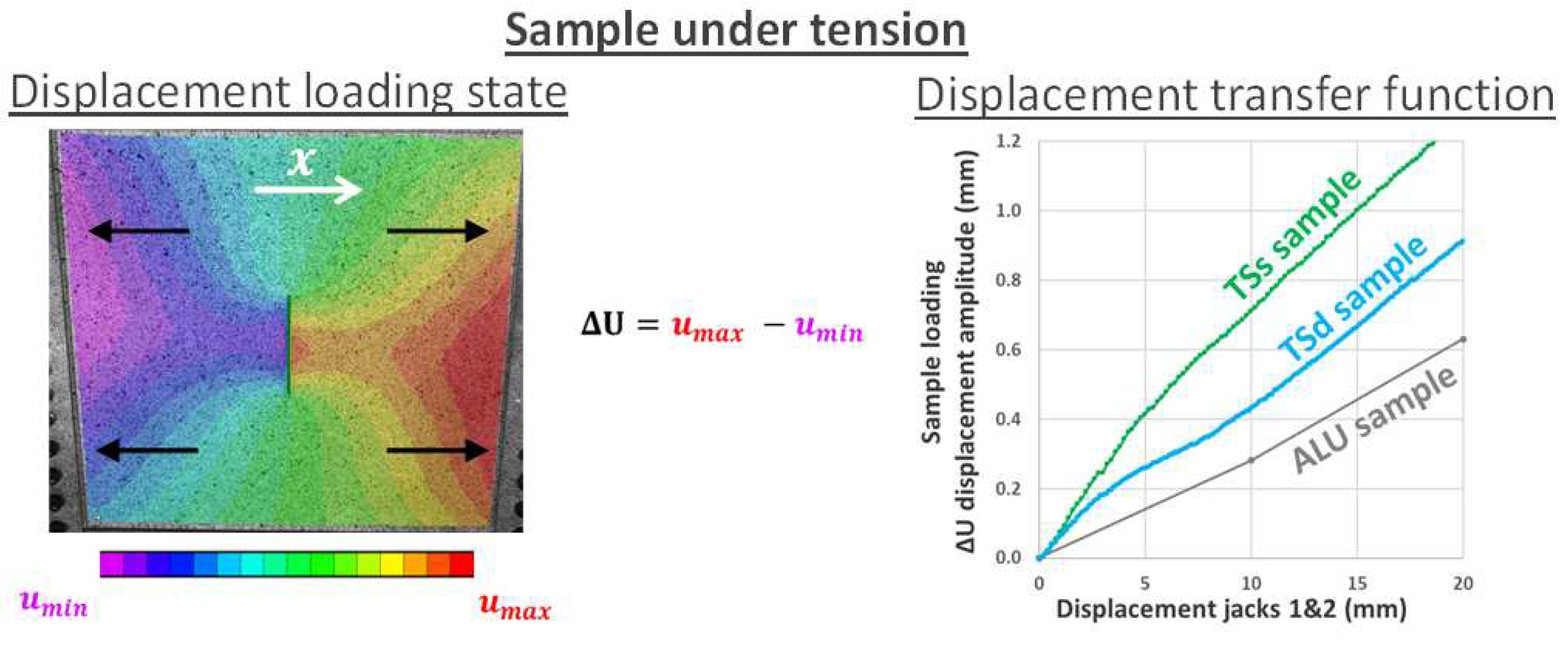 Preprints 91368 g012