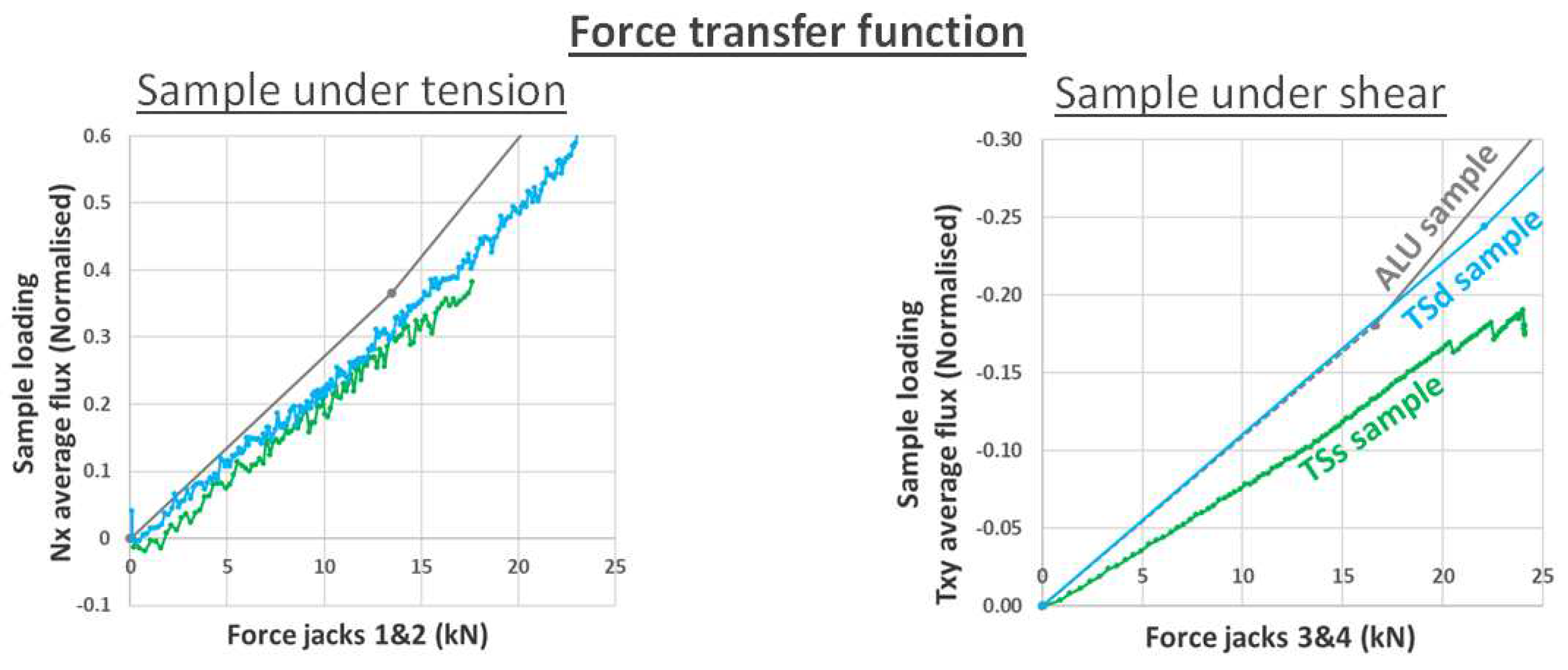 Preprints 91368 g013