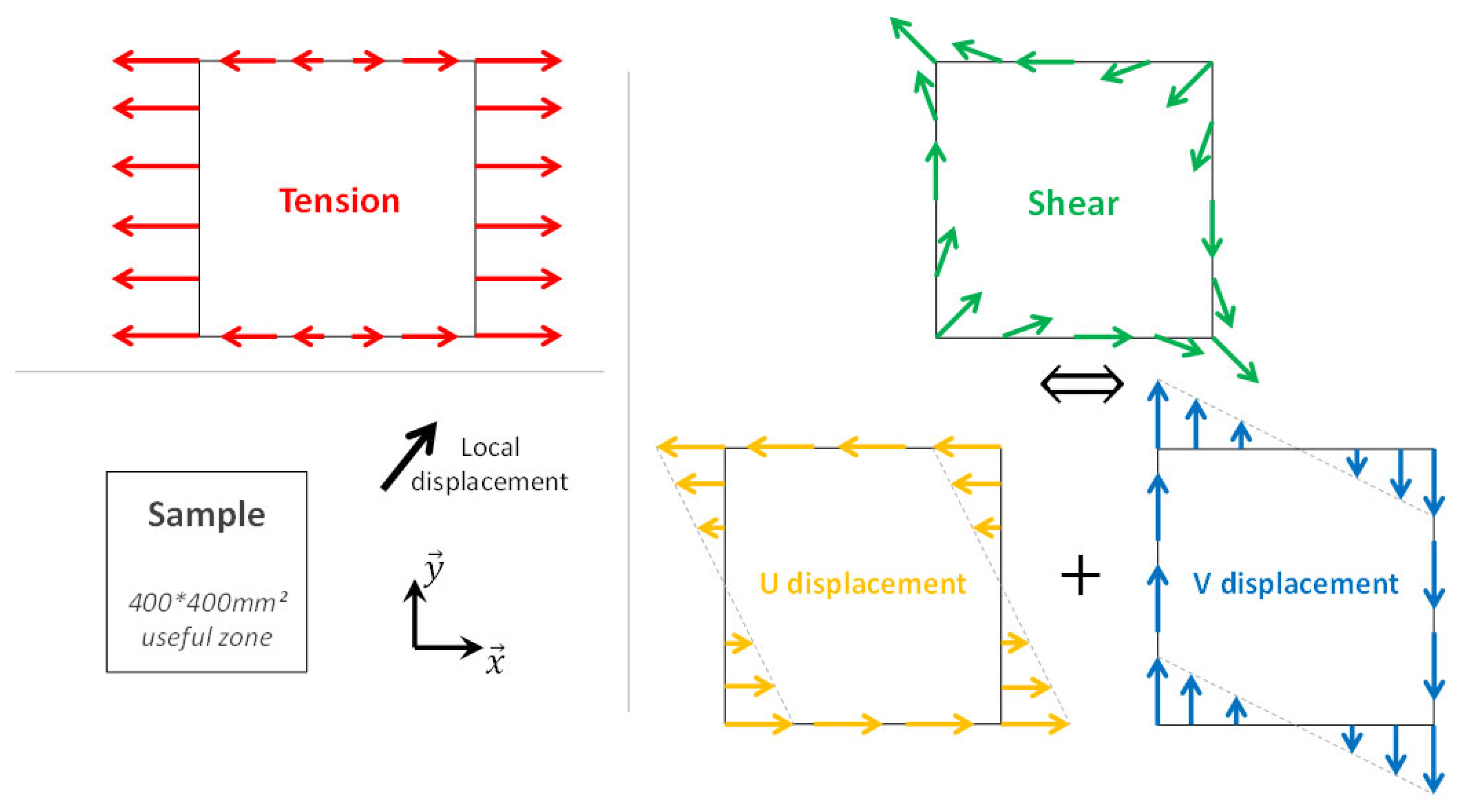 Preprints 91368 g014