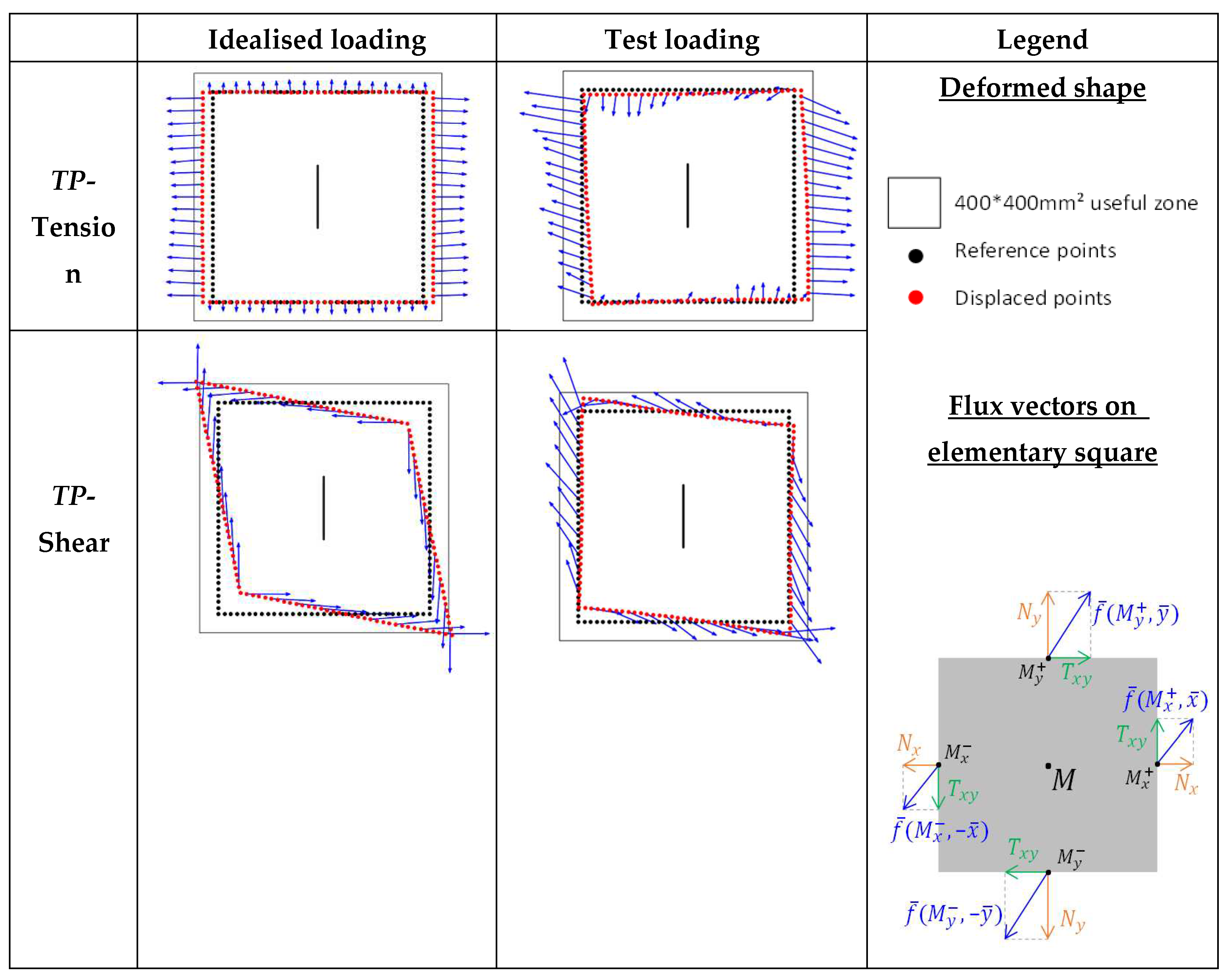 Preprints 91368 g015