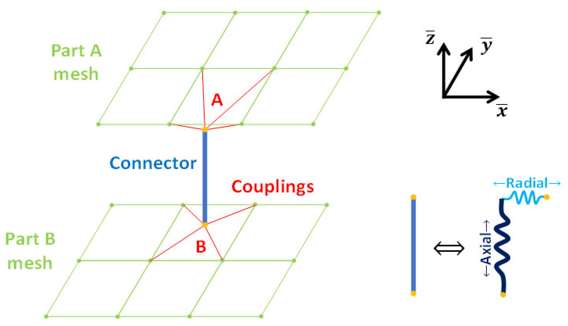 Preprints 91368 g019