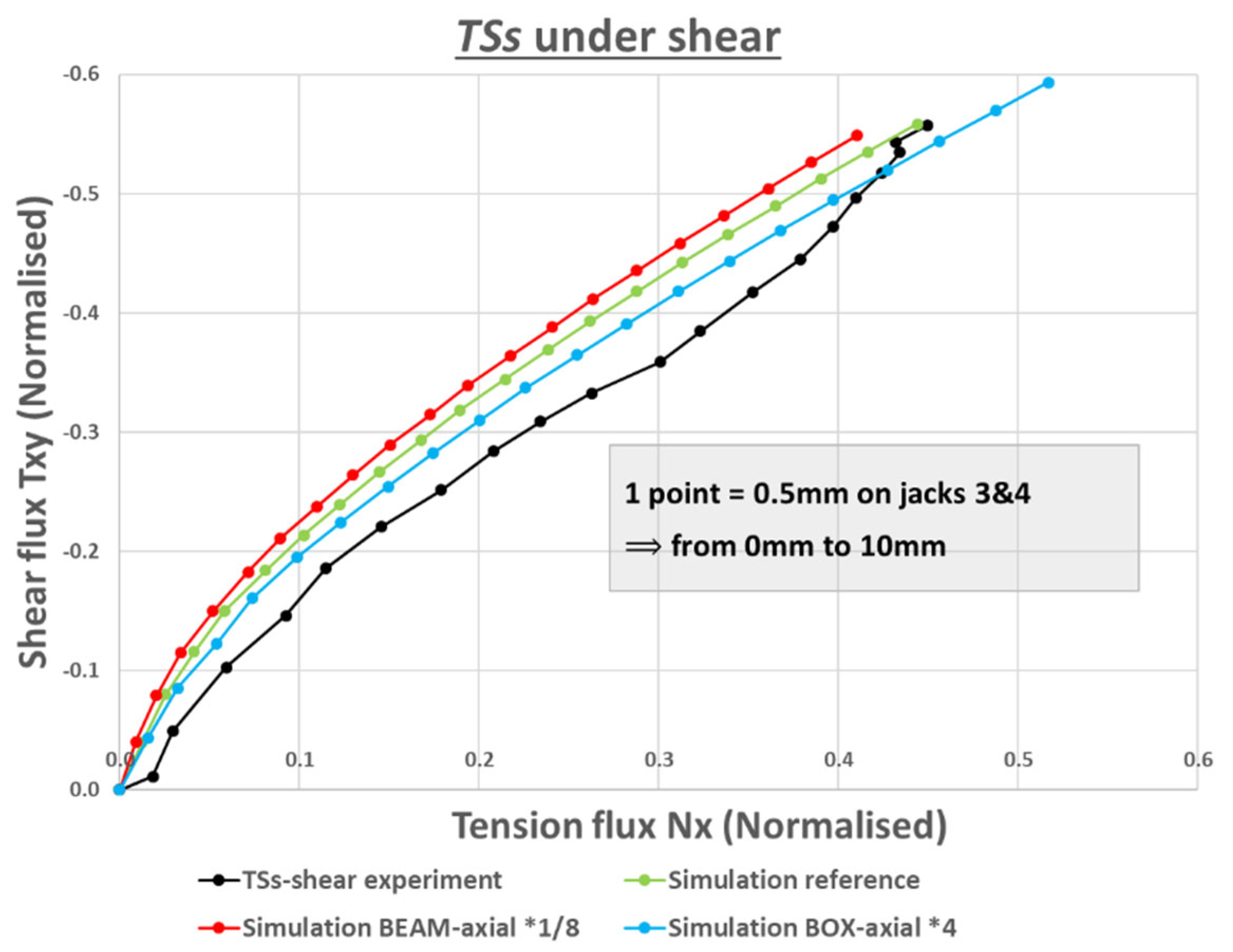 Preprints 91368 g024